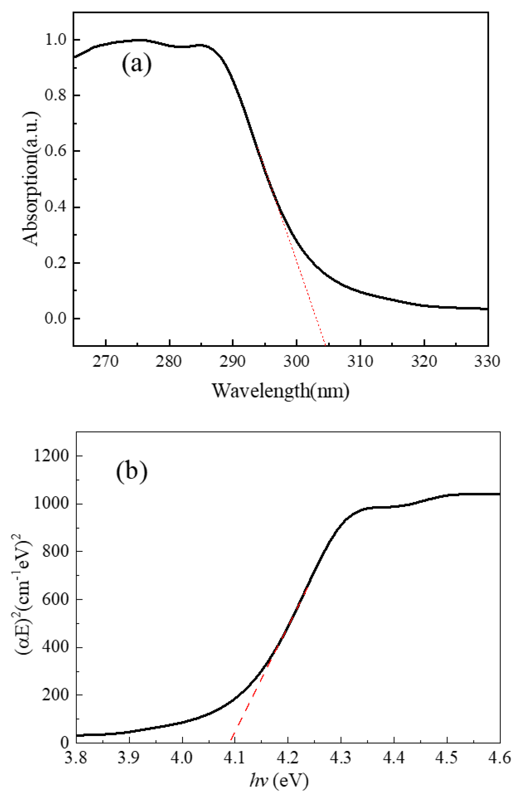 Coatings 14 00824 g005