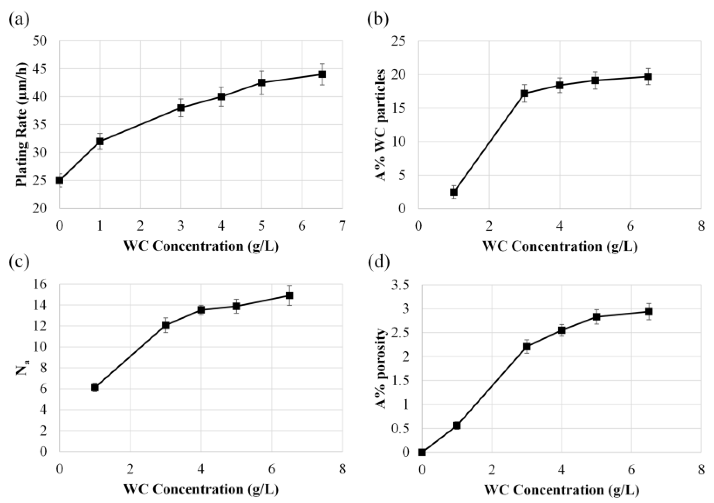 Coatings 14 00826 g005