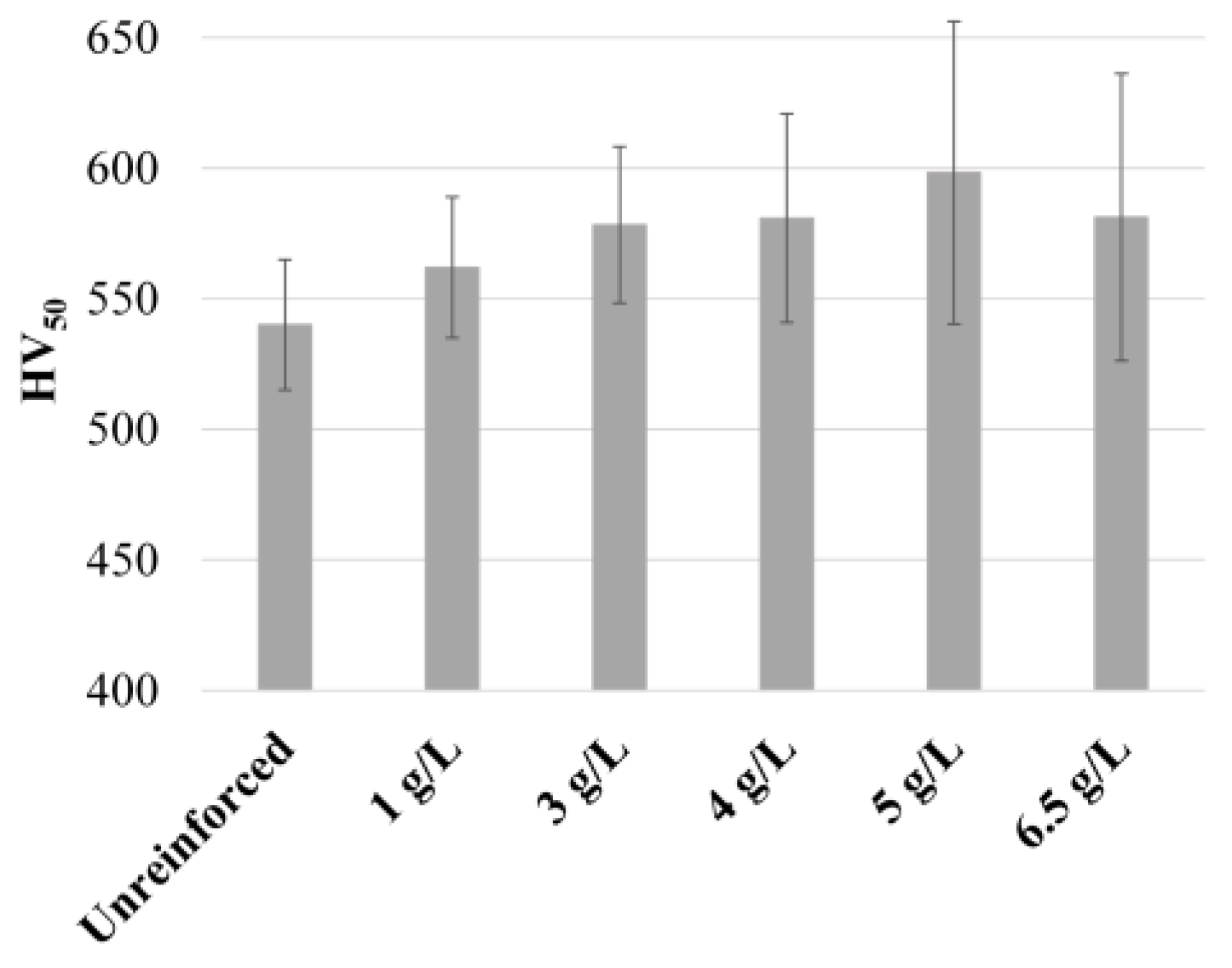 Coatings 14 00826 g008