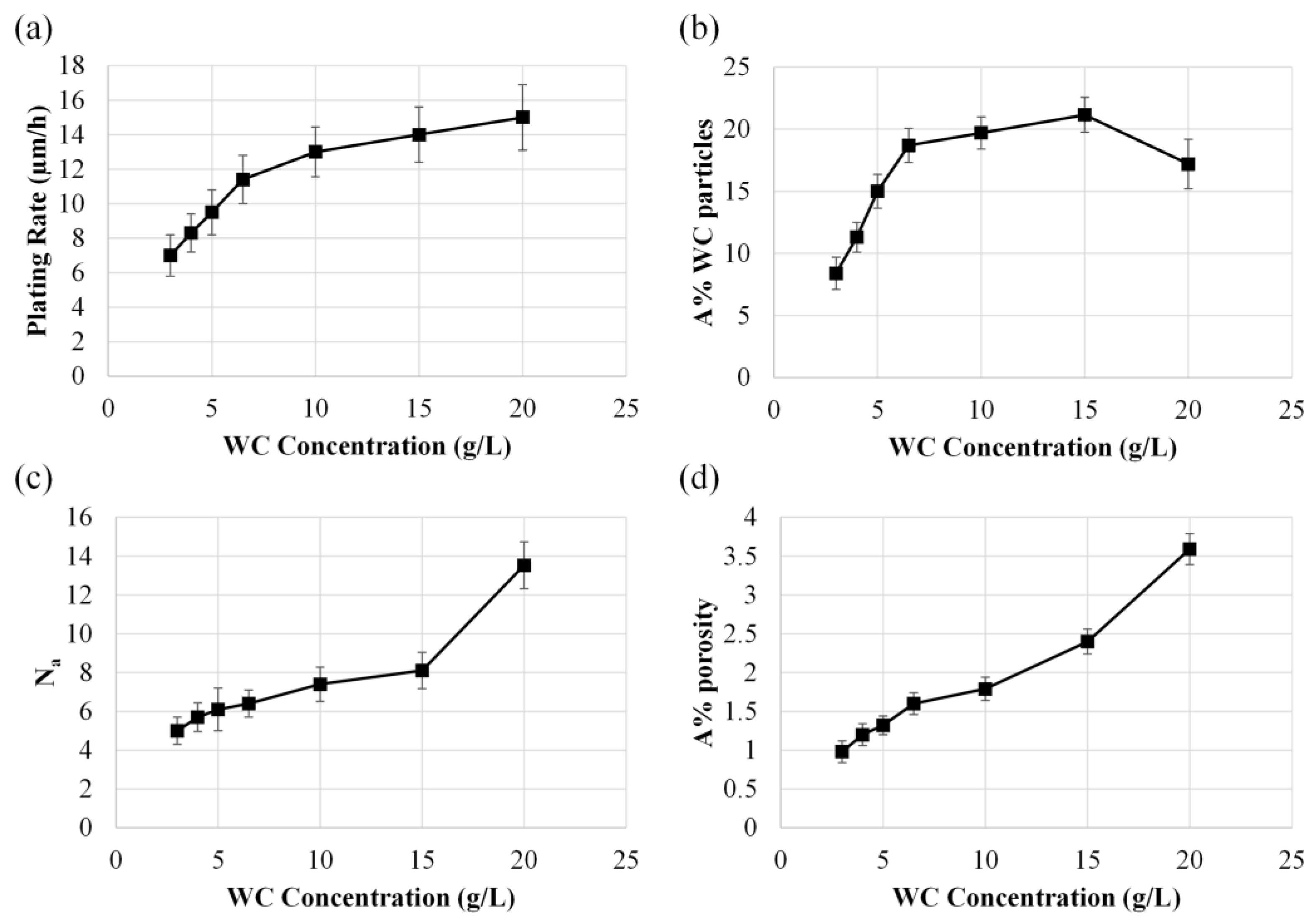 Coatings 14 00826 g012