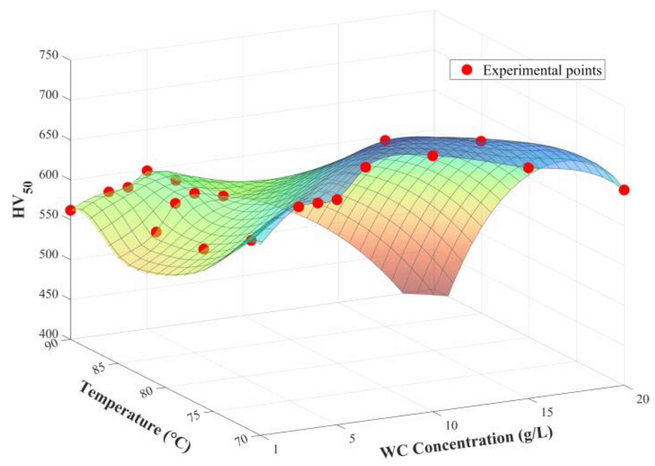 Coatings 14 00826 g015