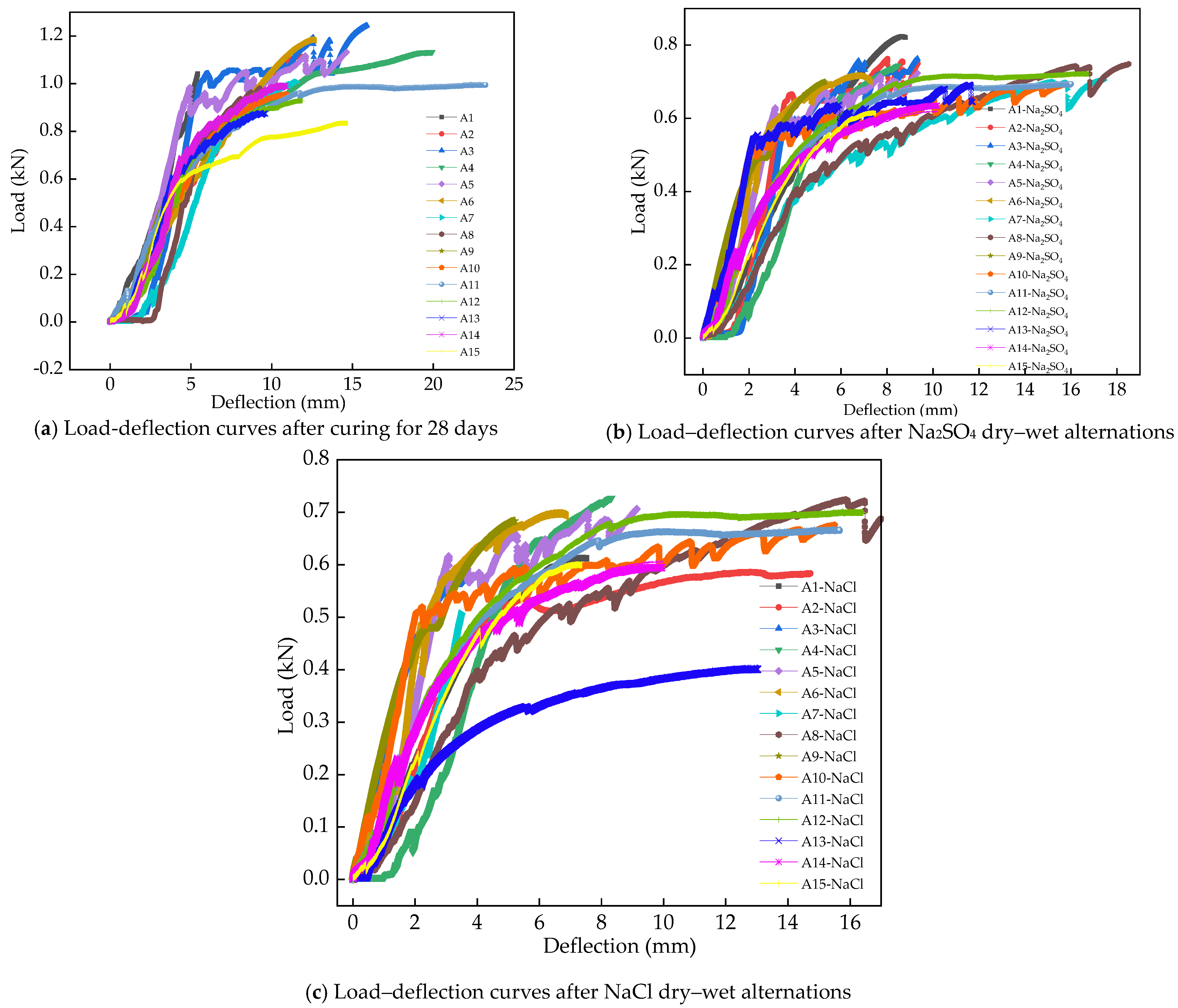 Coatings 14 00833 g008