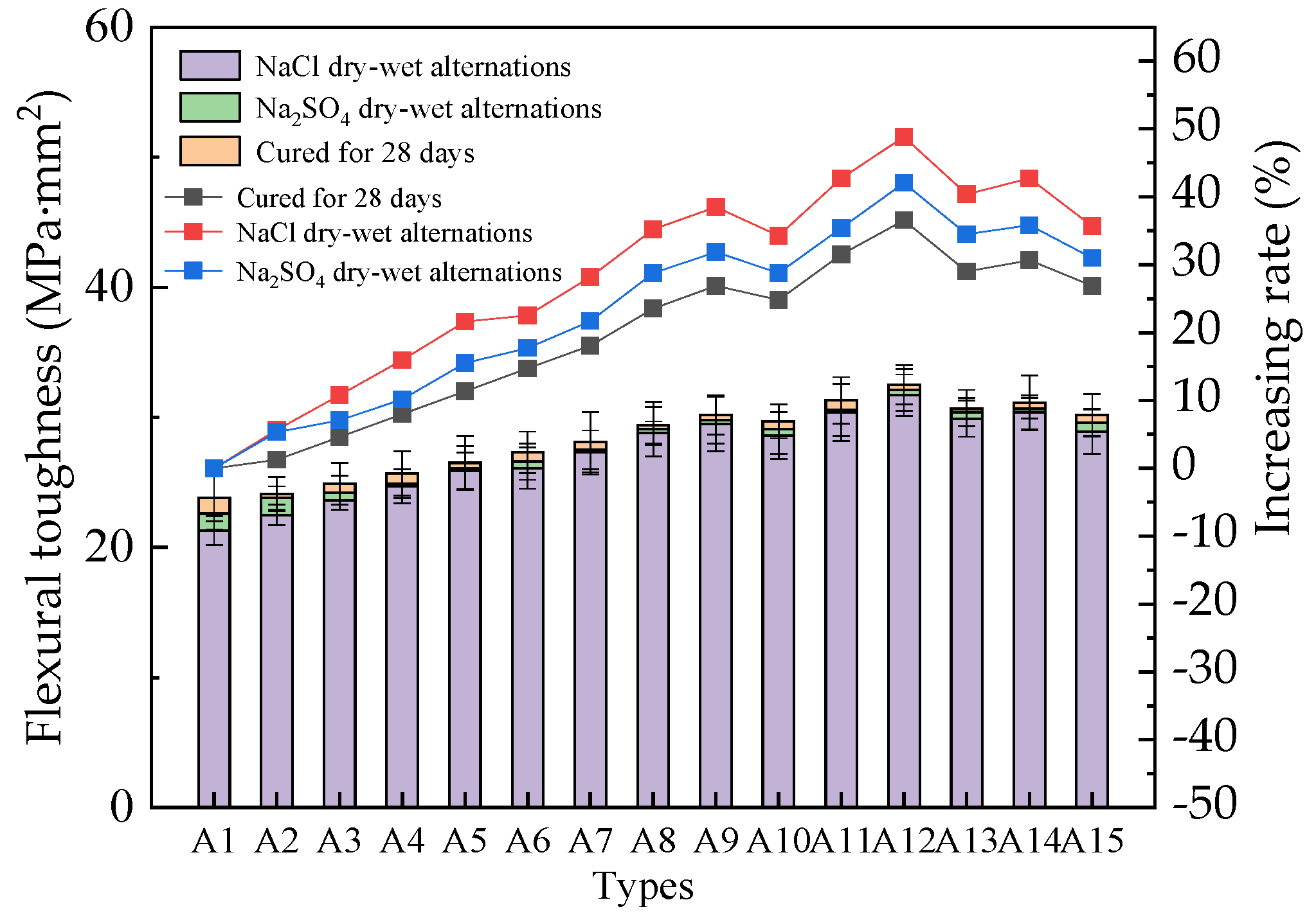 Coatings 14 00833 g009