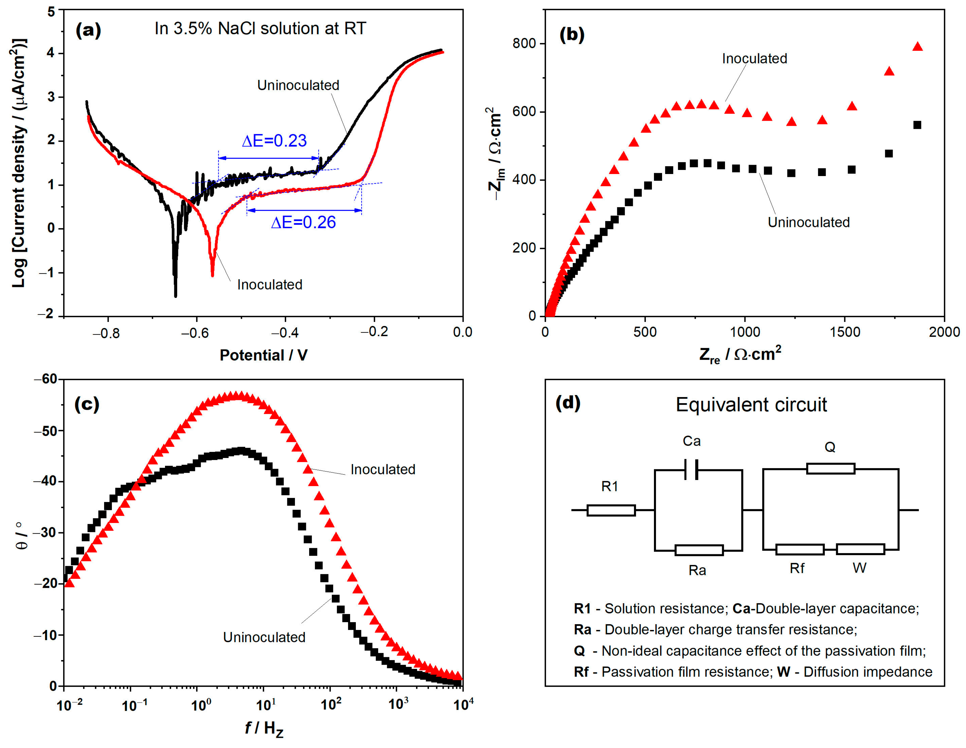 Coatings 14 00836 g003