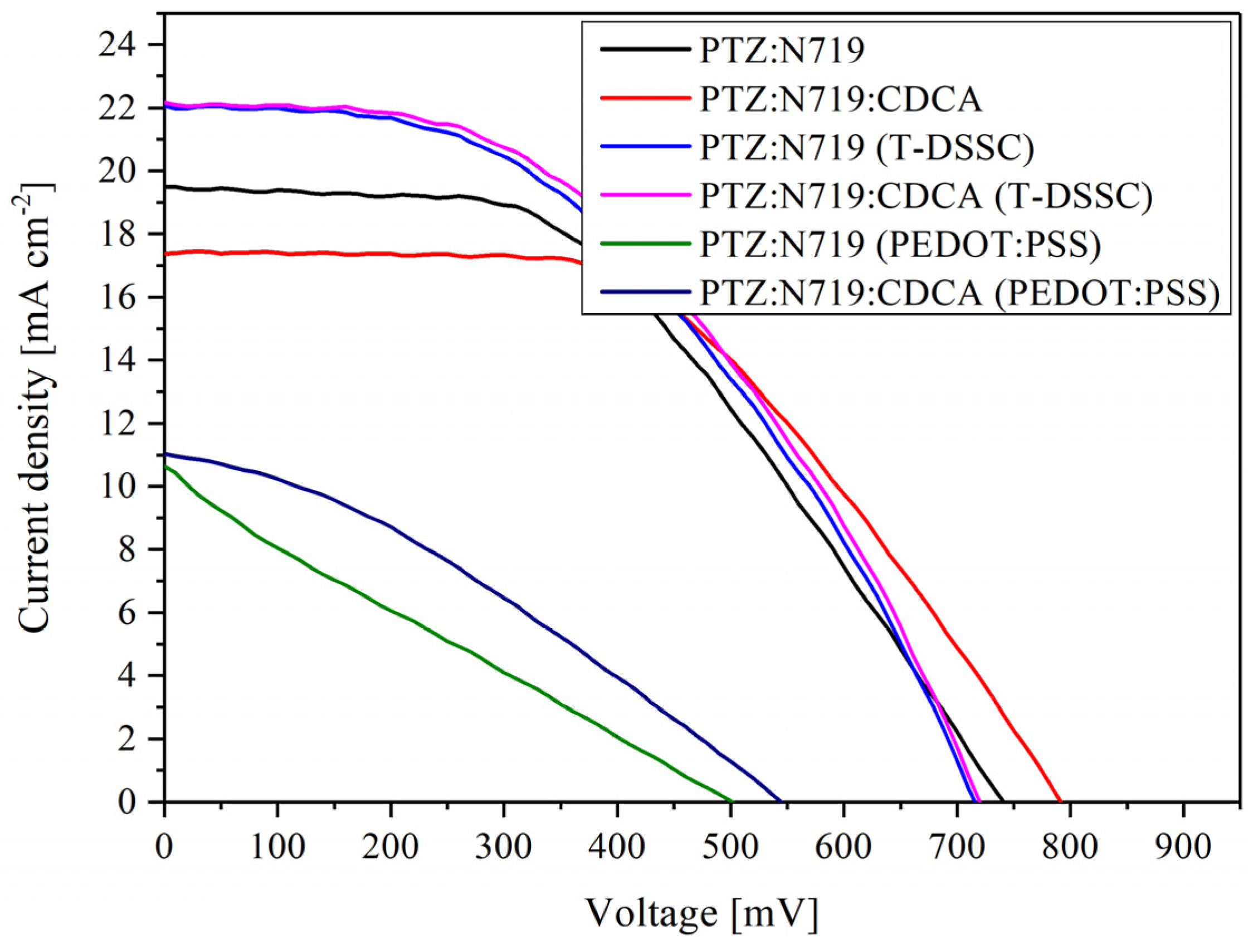 Coatings 14 00837 g006