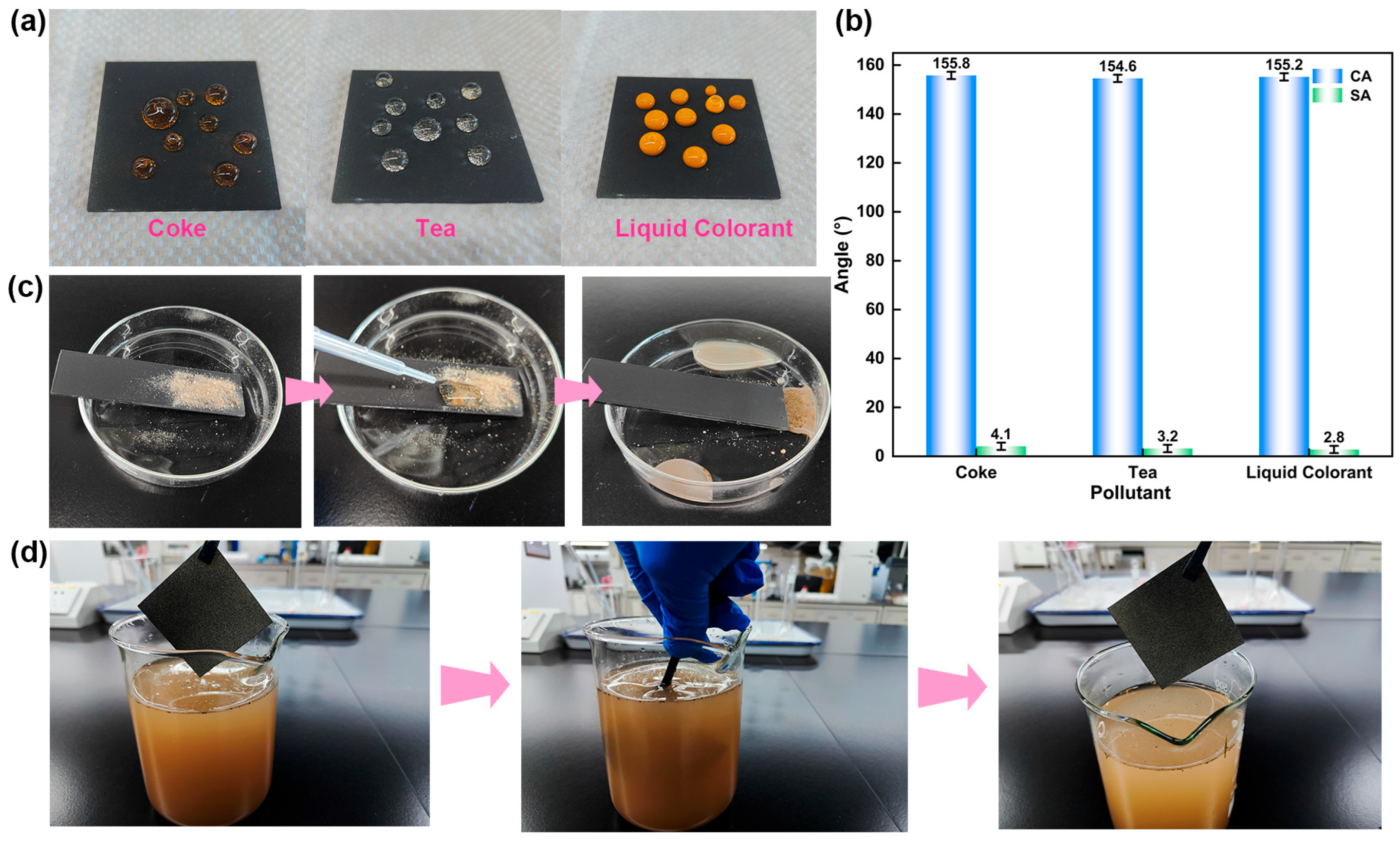 Coatings 14 00838 g009