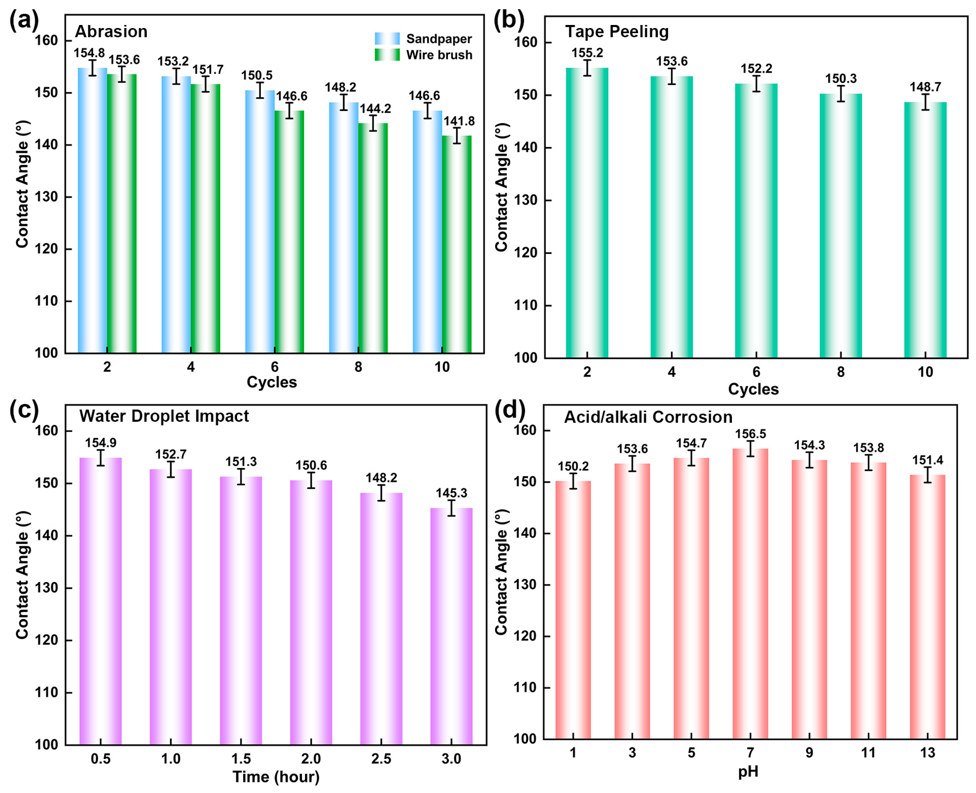Coatings 14 00838 g011