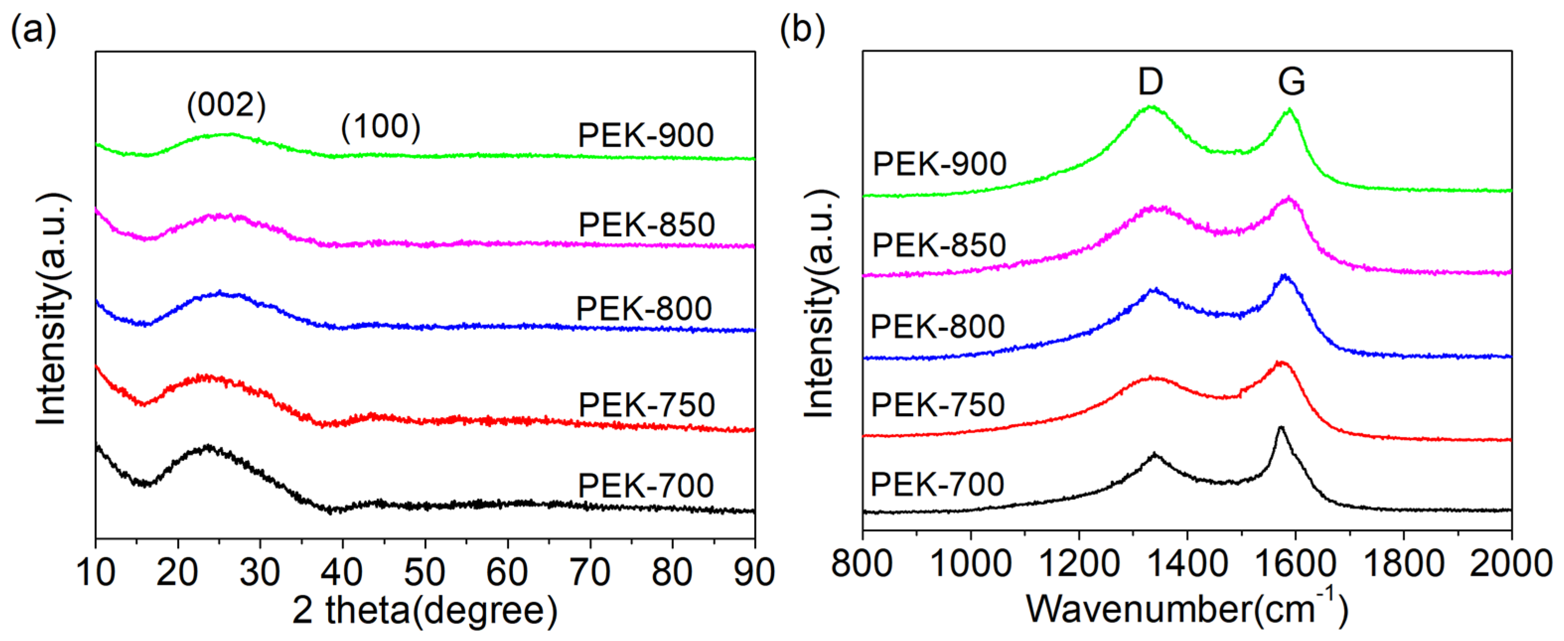Coatings 14 00840 g002