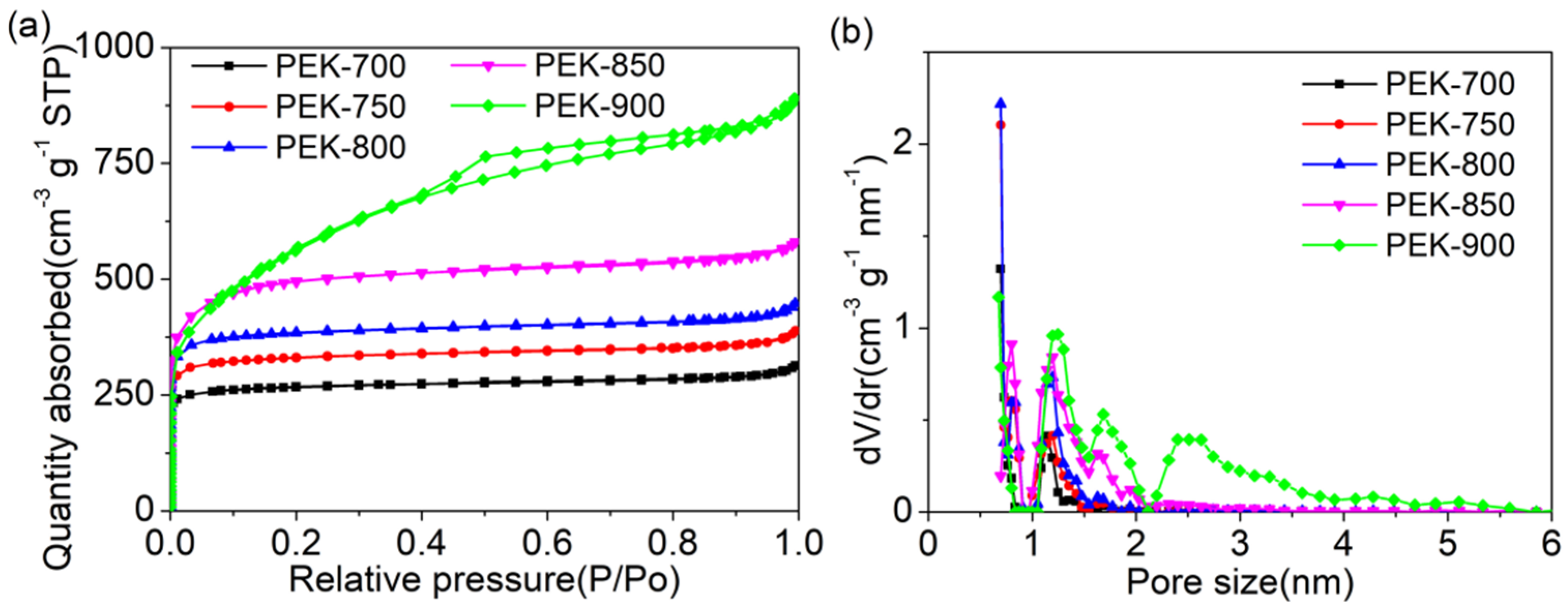 Coatings 14 00840 g004