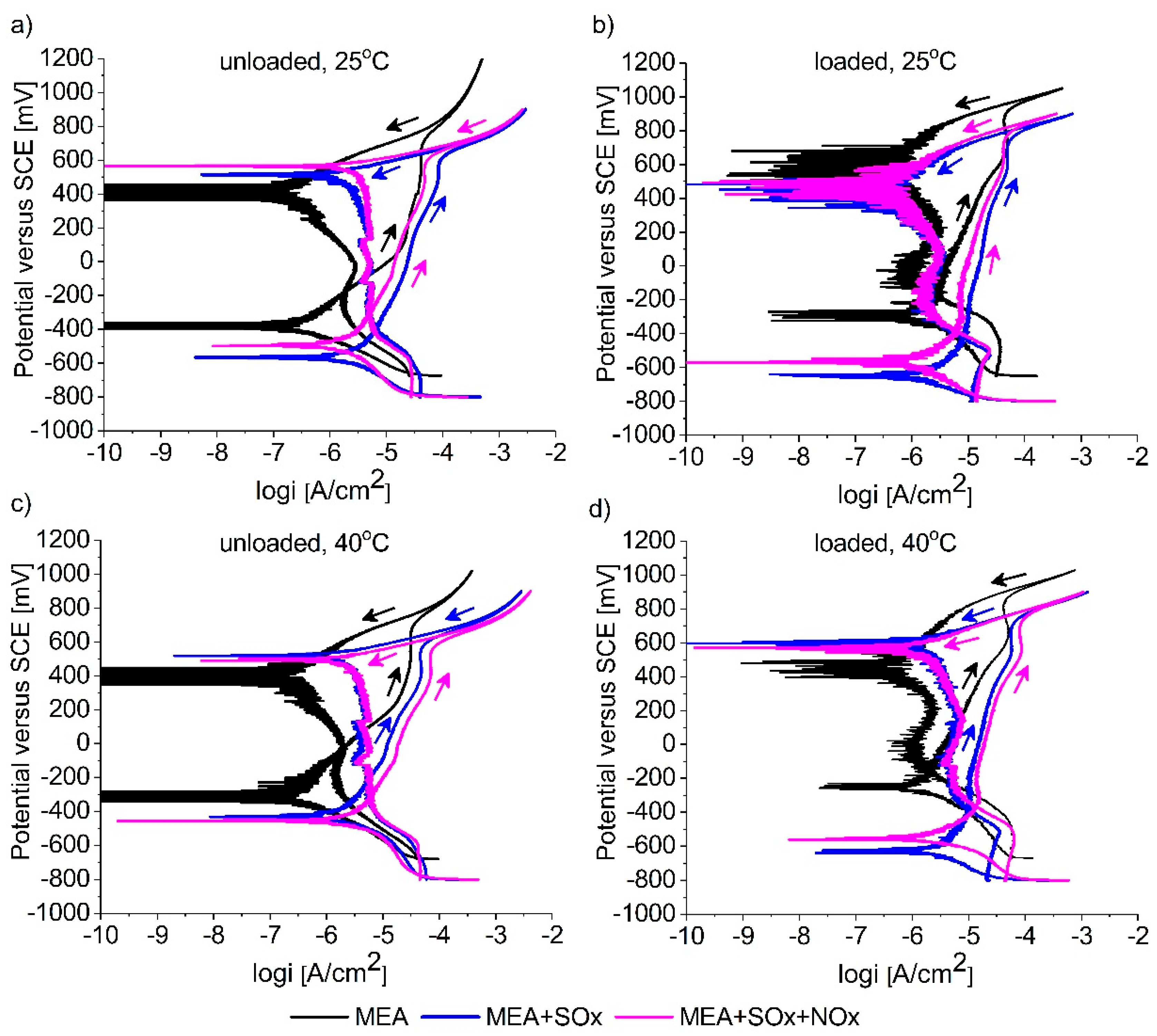 Coatings 14 00842 g005