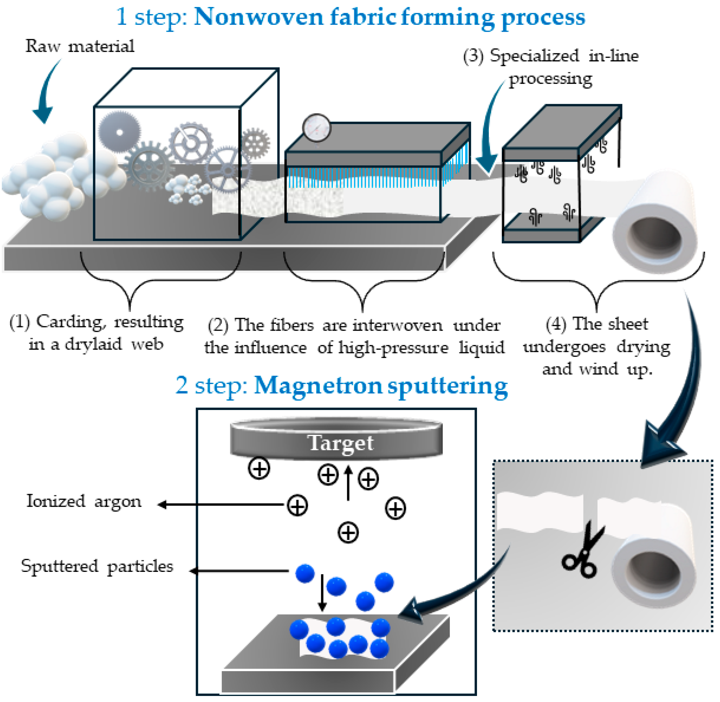 Coatings 14 00843 g001