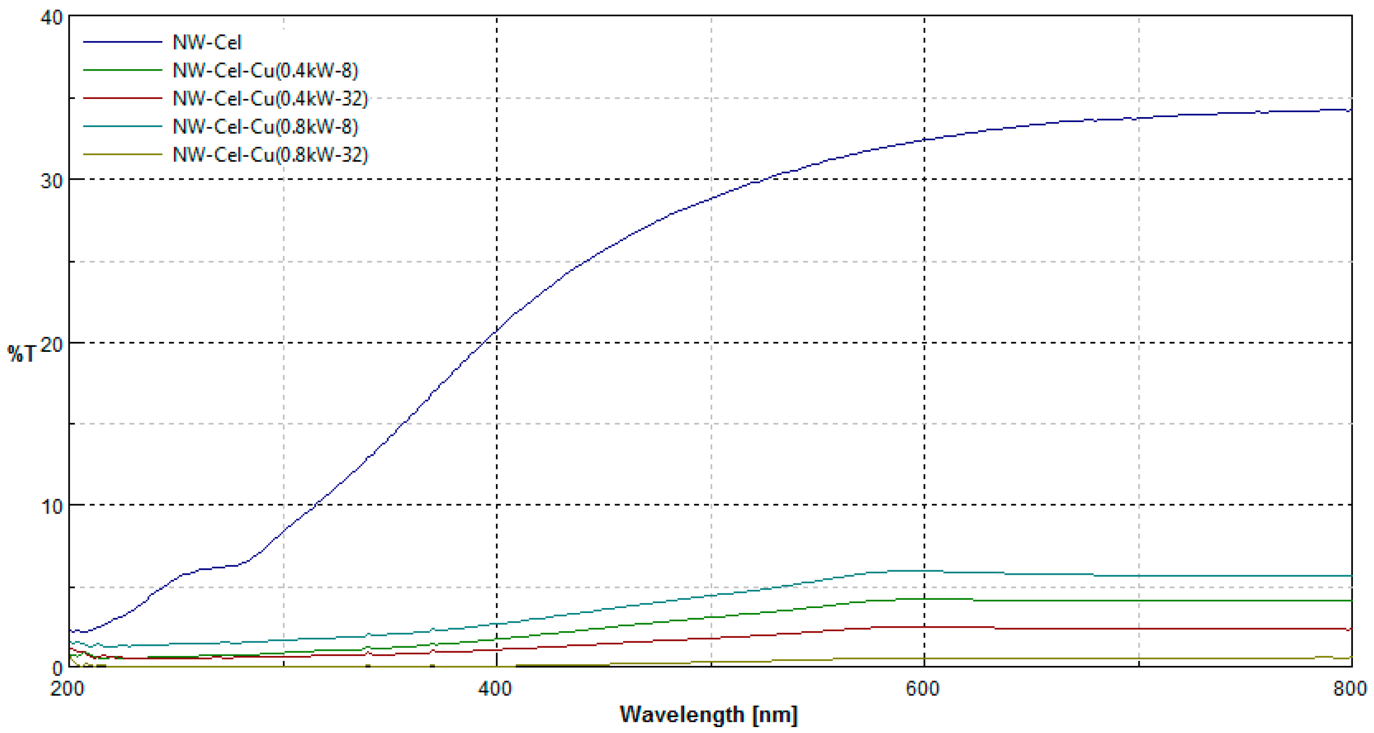Coatings 14 00843 g009