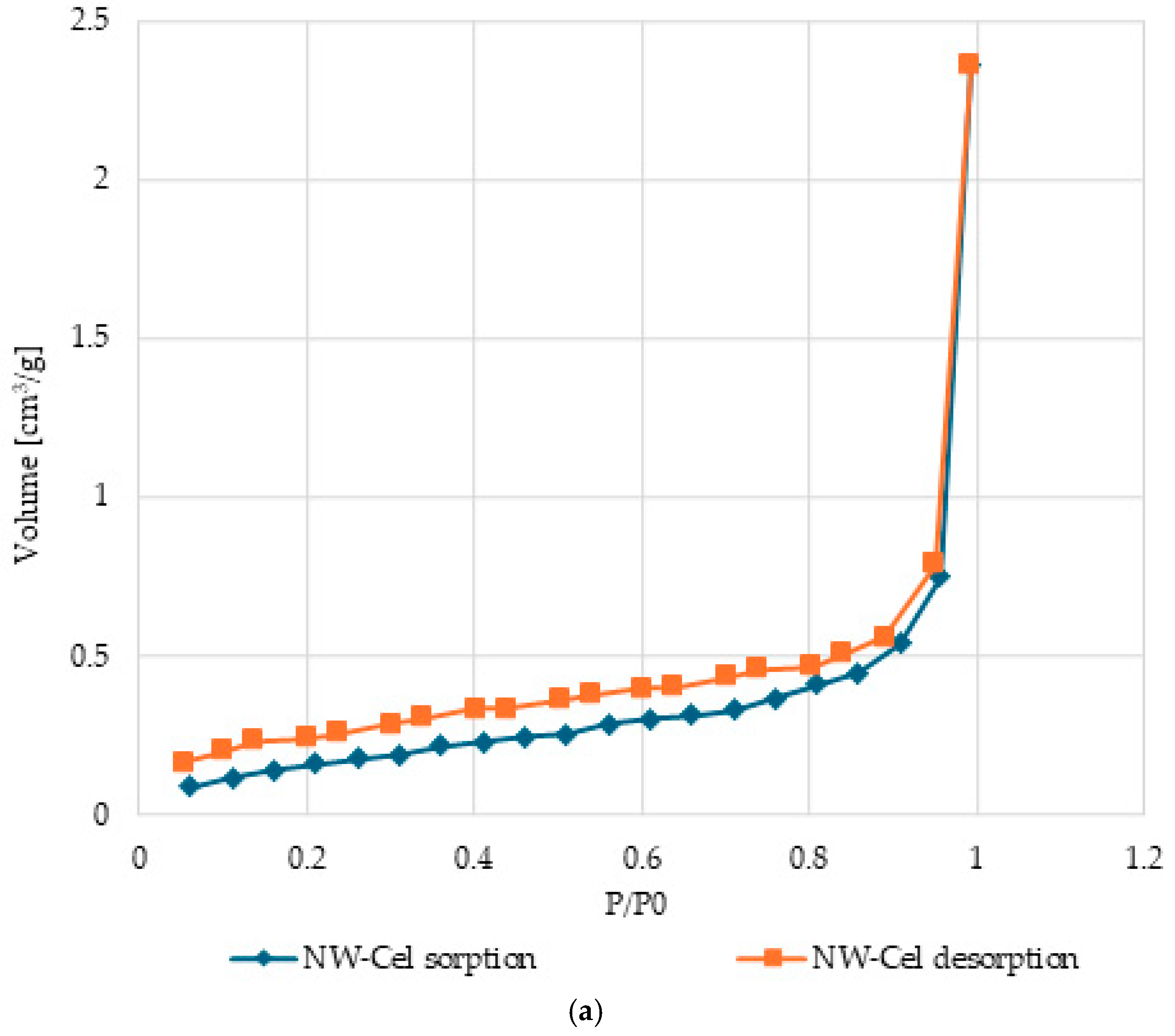 Coatings 14 00843 g010a