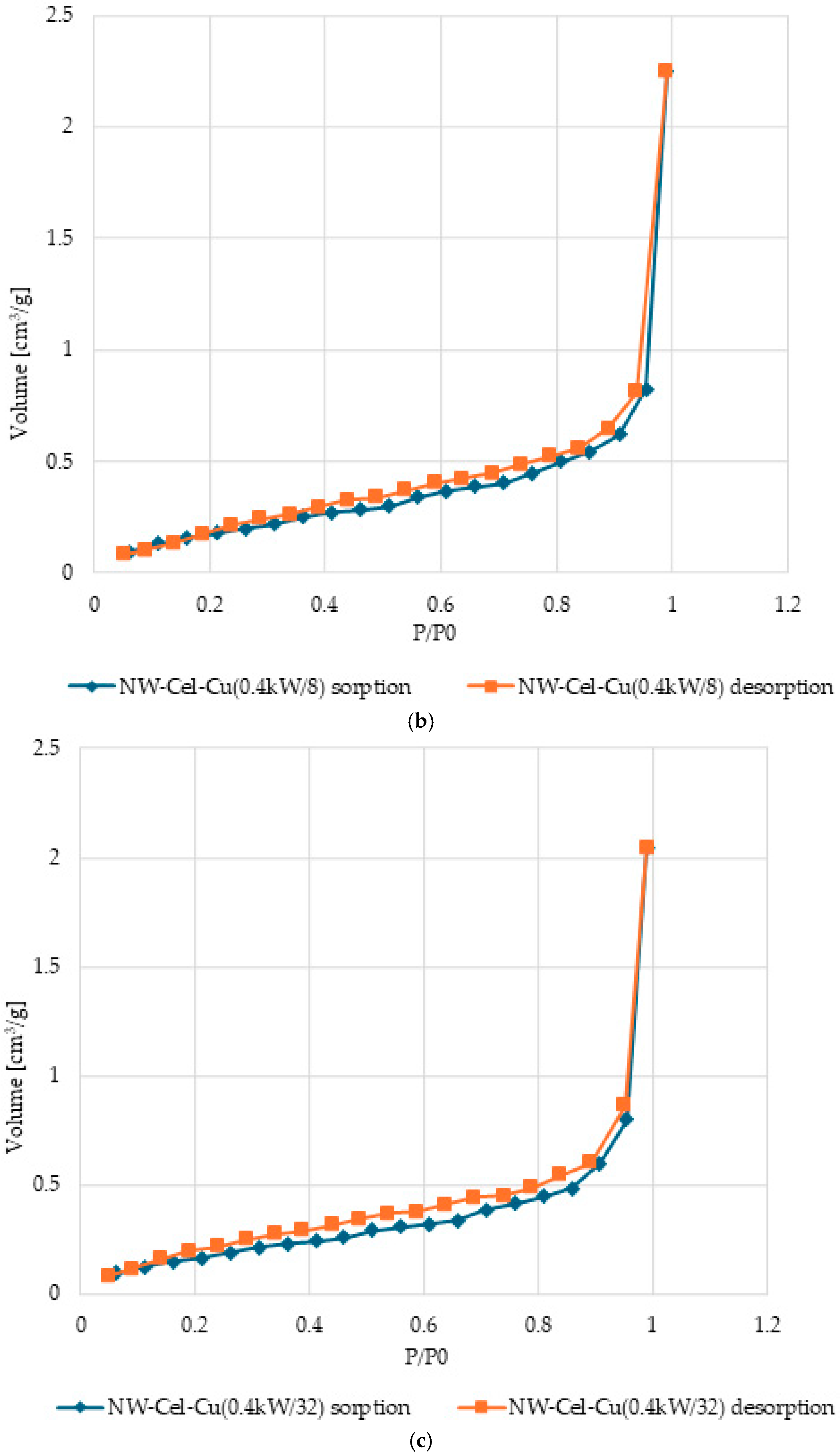 Coatings 14 00843 g010b