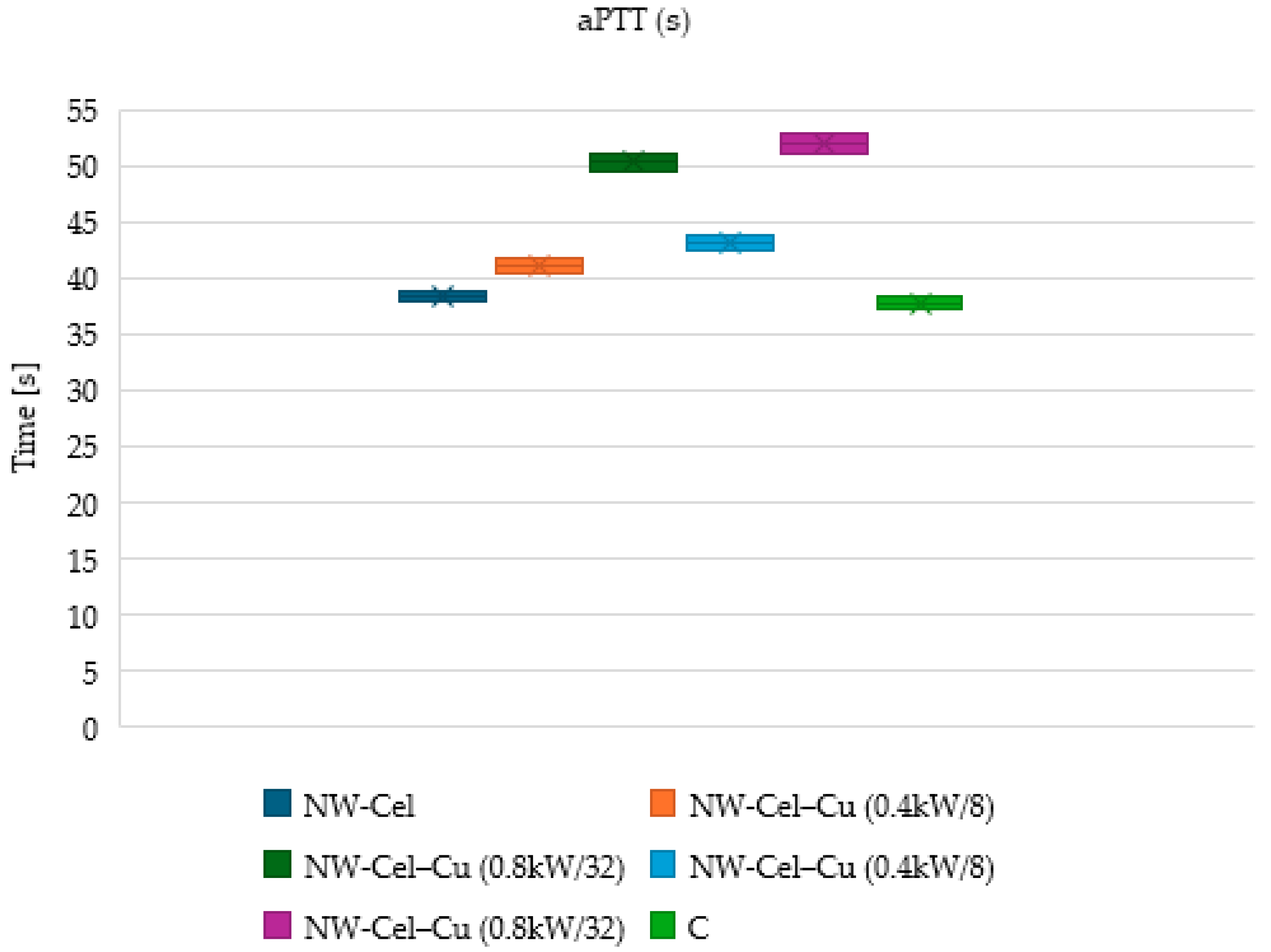 Coatings 14 00843 g012