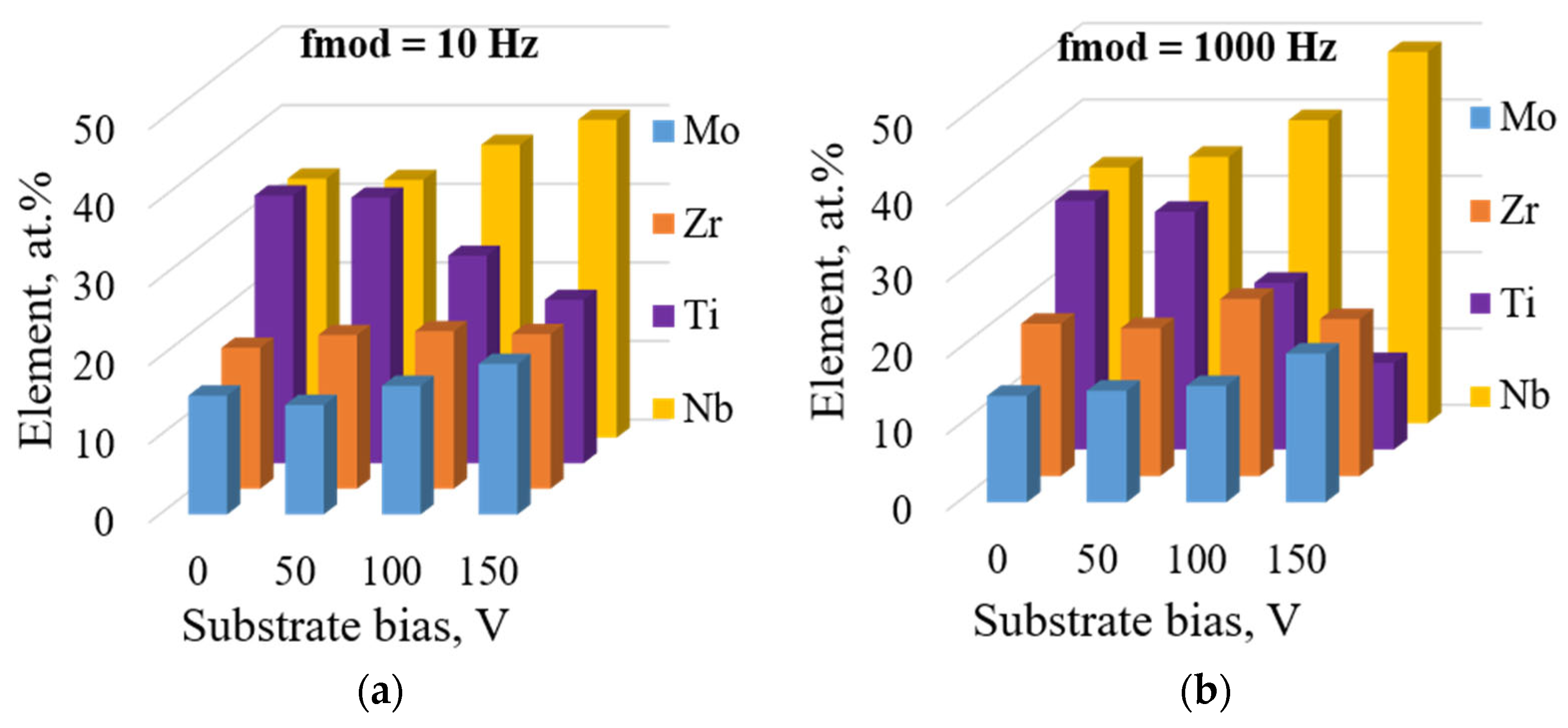 Coatings 14 00844 g005