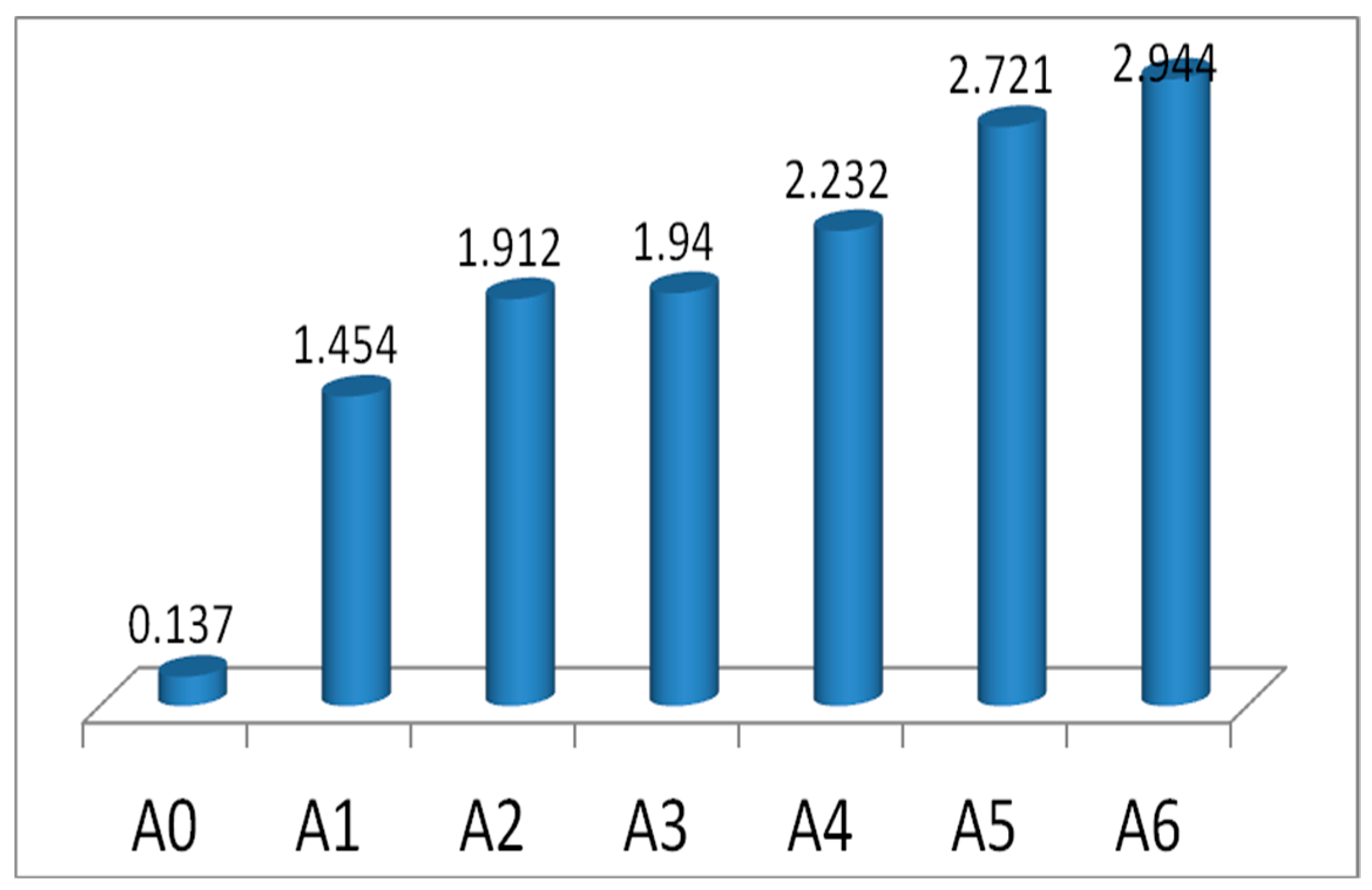 Coatings 14 00850 g006