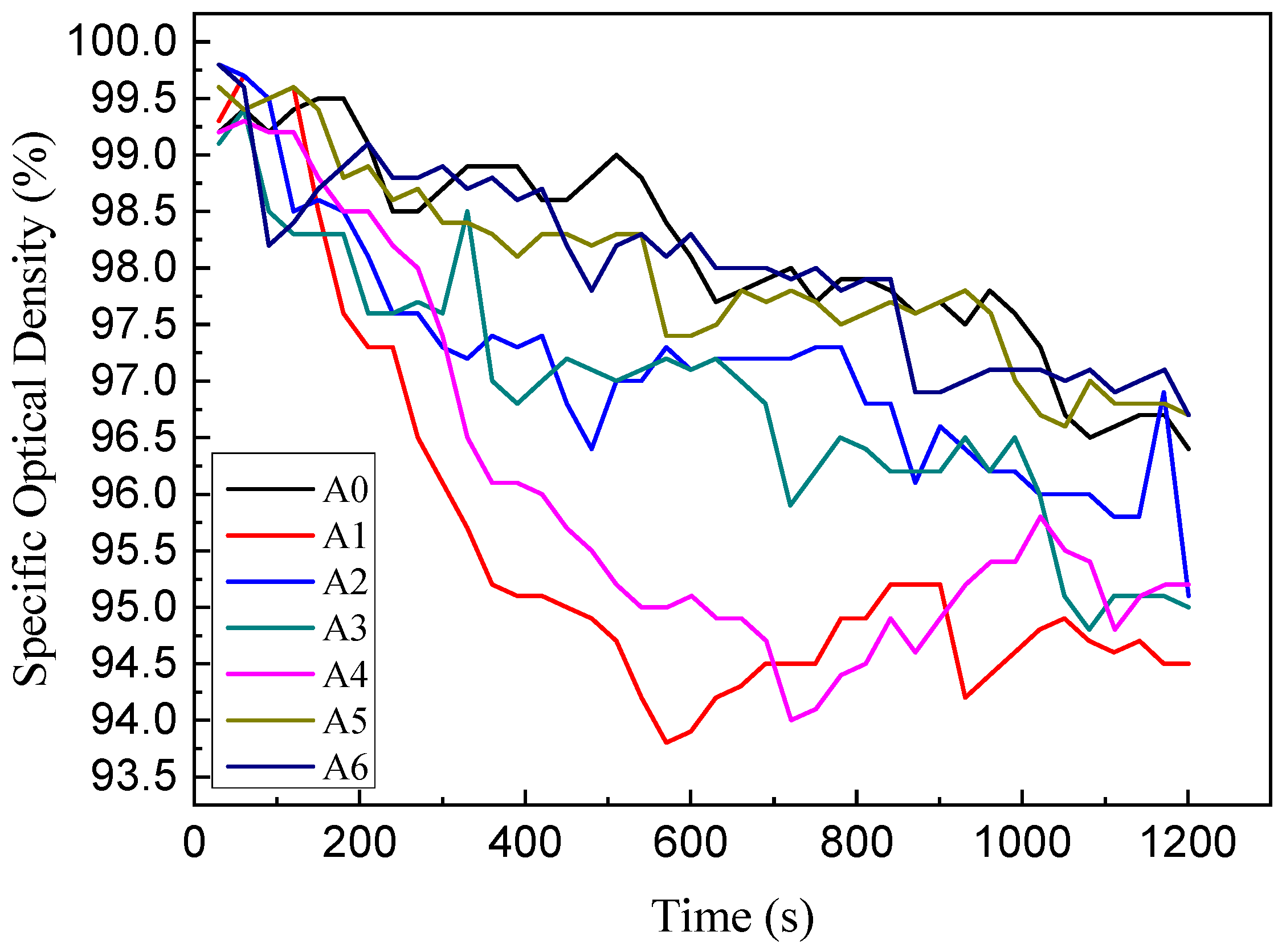 Coatings 14 00850 g009