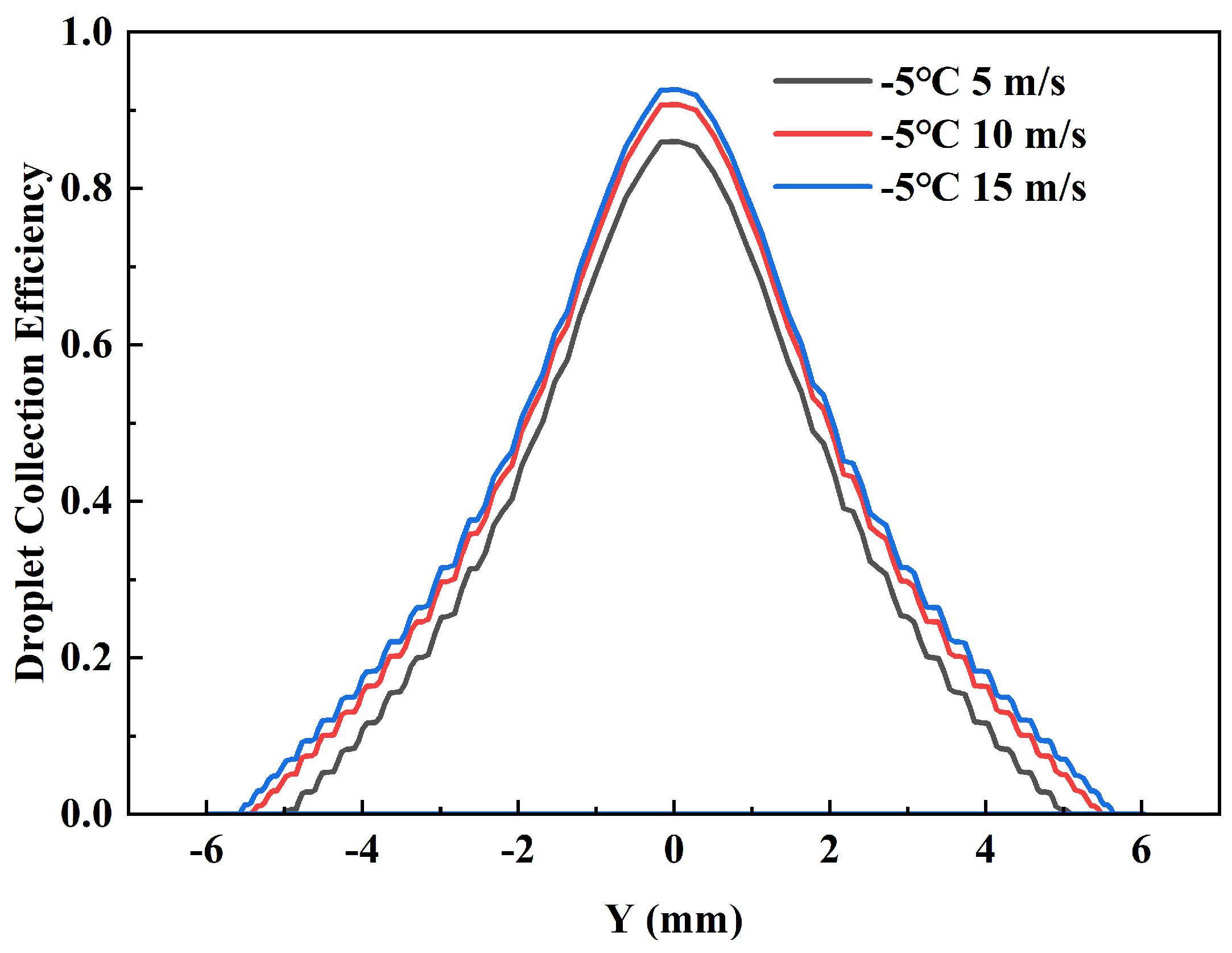 Coatings 14 00852 g007