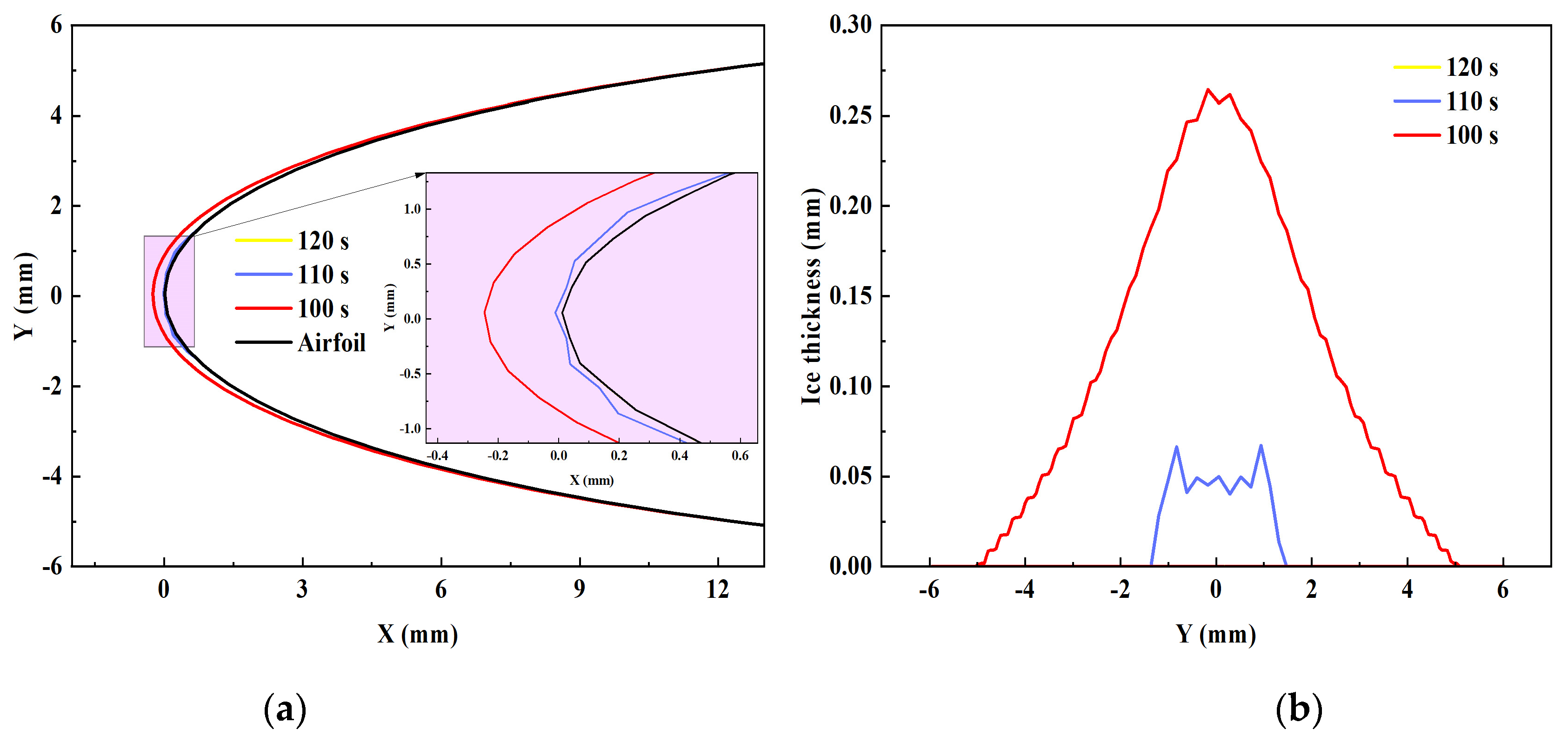 Coatings 14 00852 g008