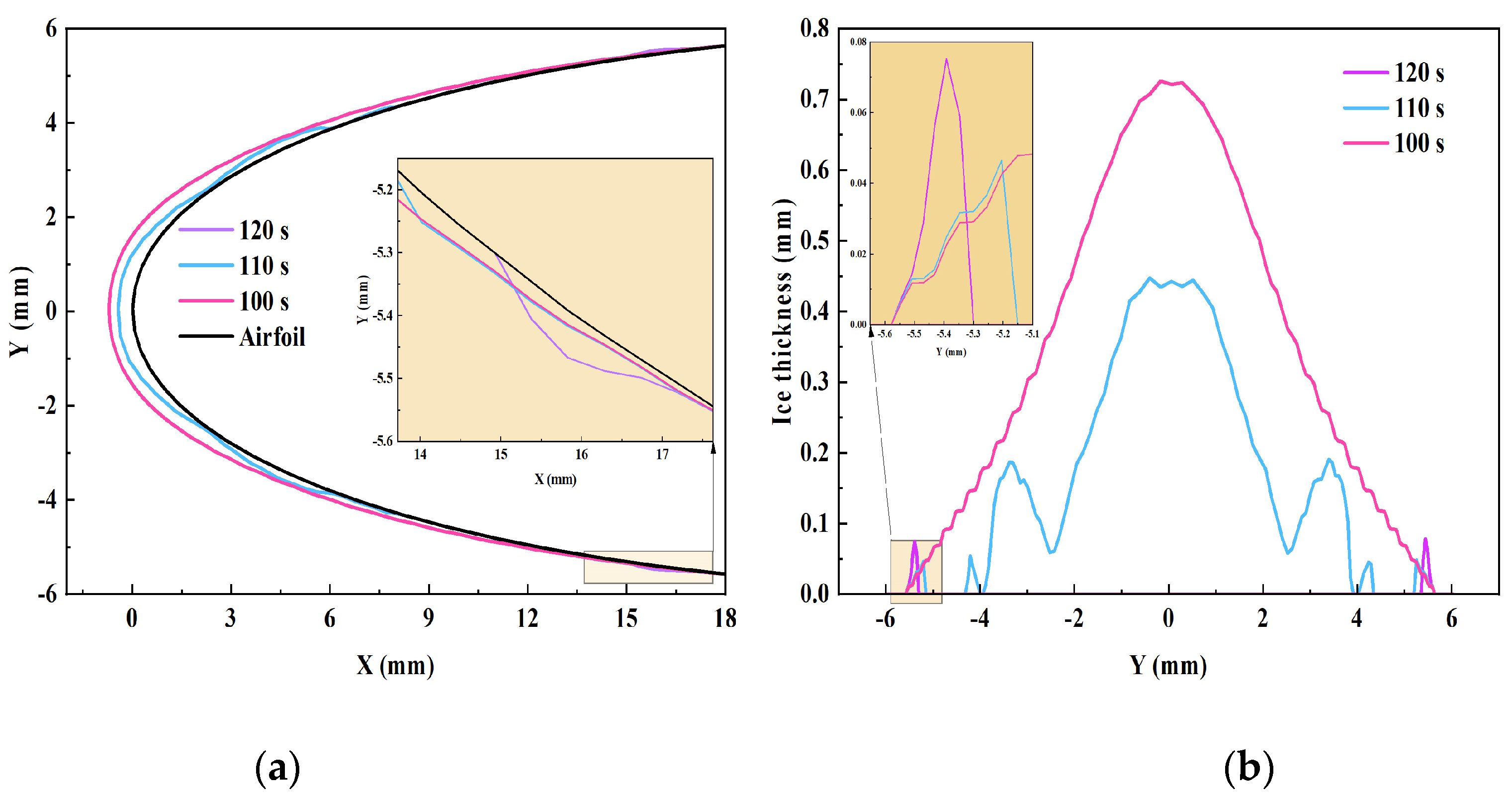 Coatings 14 00852 g014