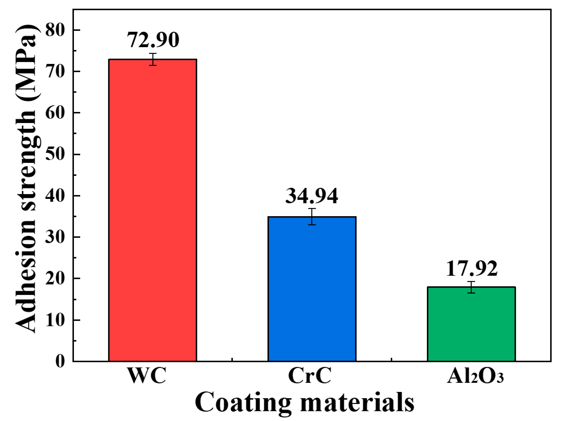 Coatings 14 00853 g002