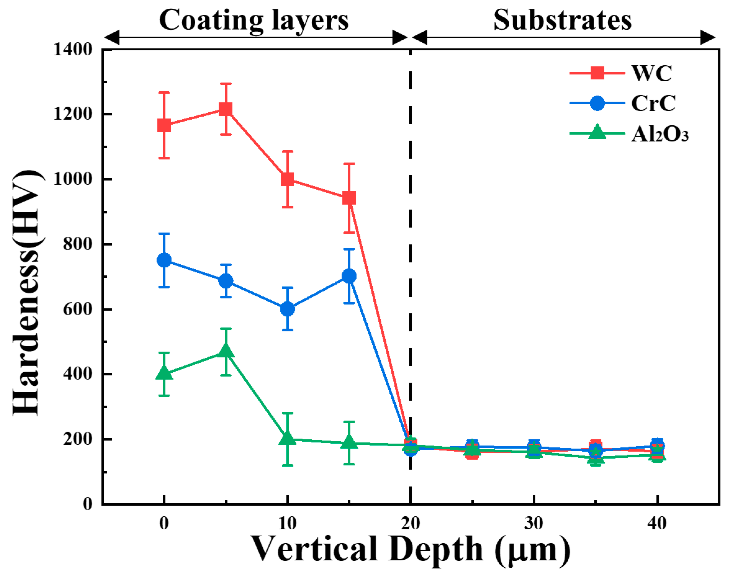Coatings 14 00853 g003