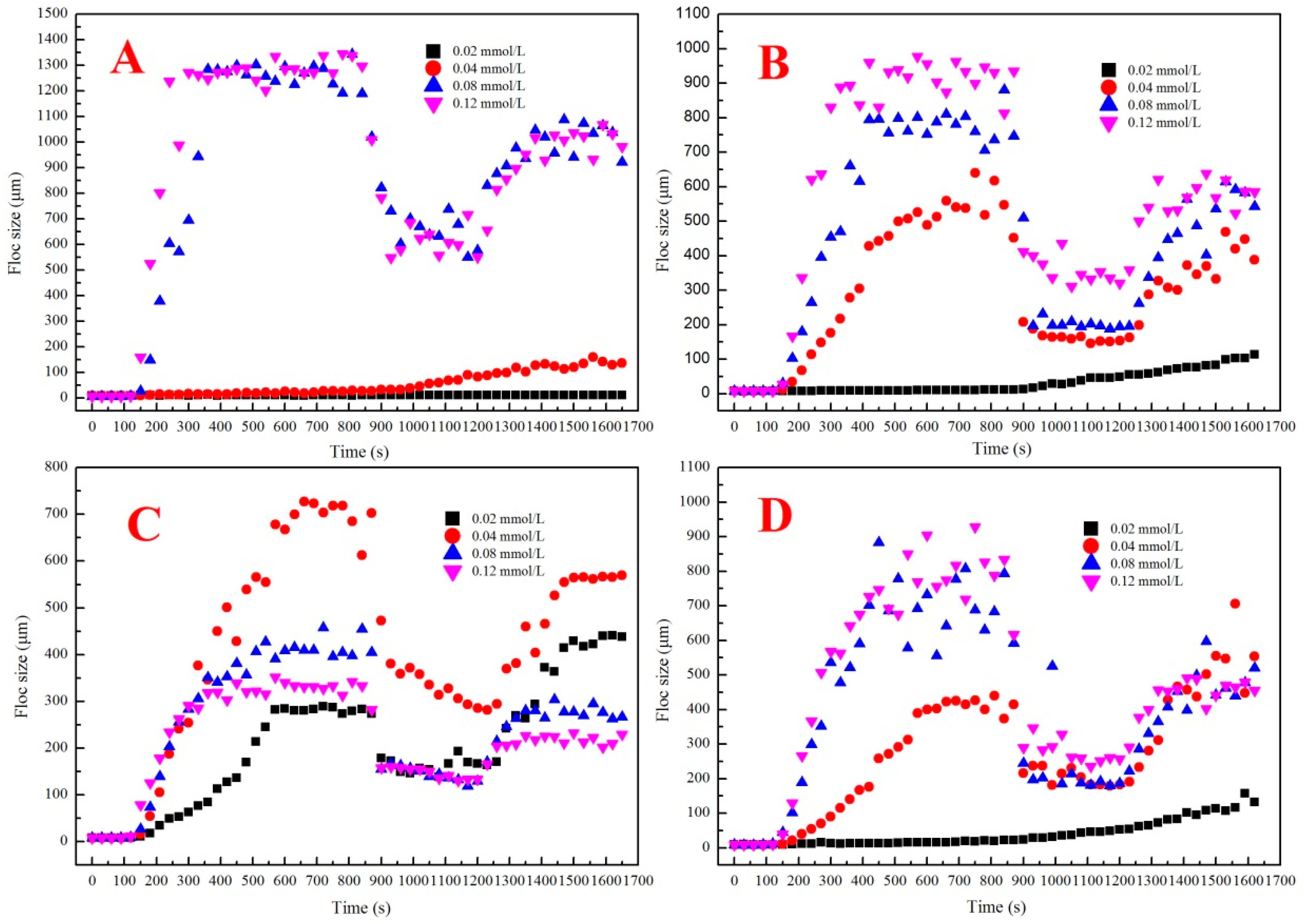 Coatings 14 00857 g003