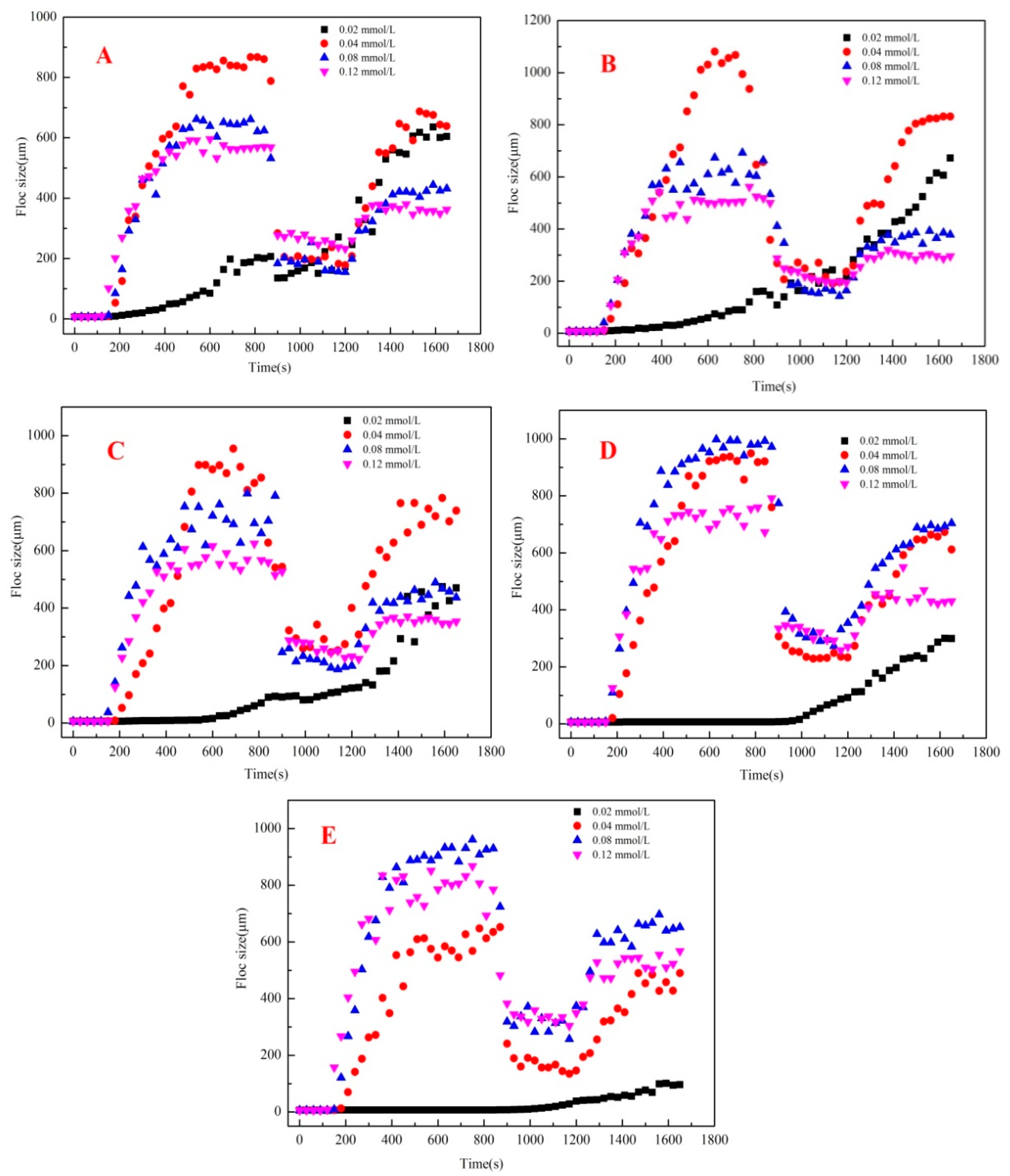 Coatings 14 00857 g004