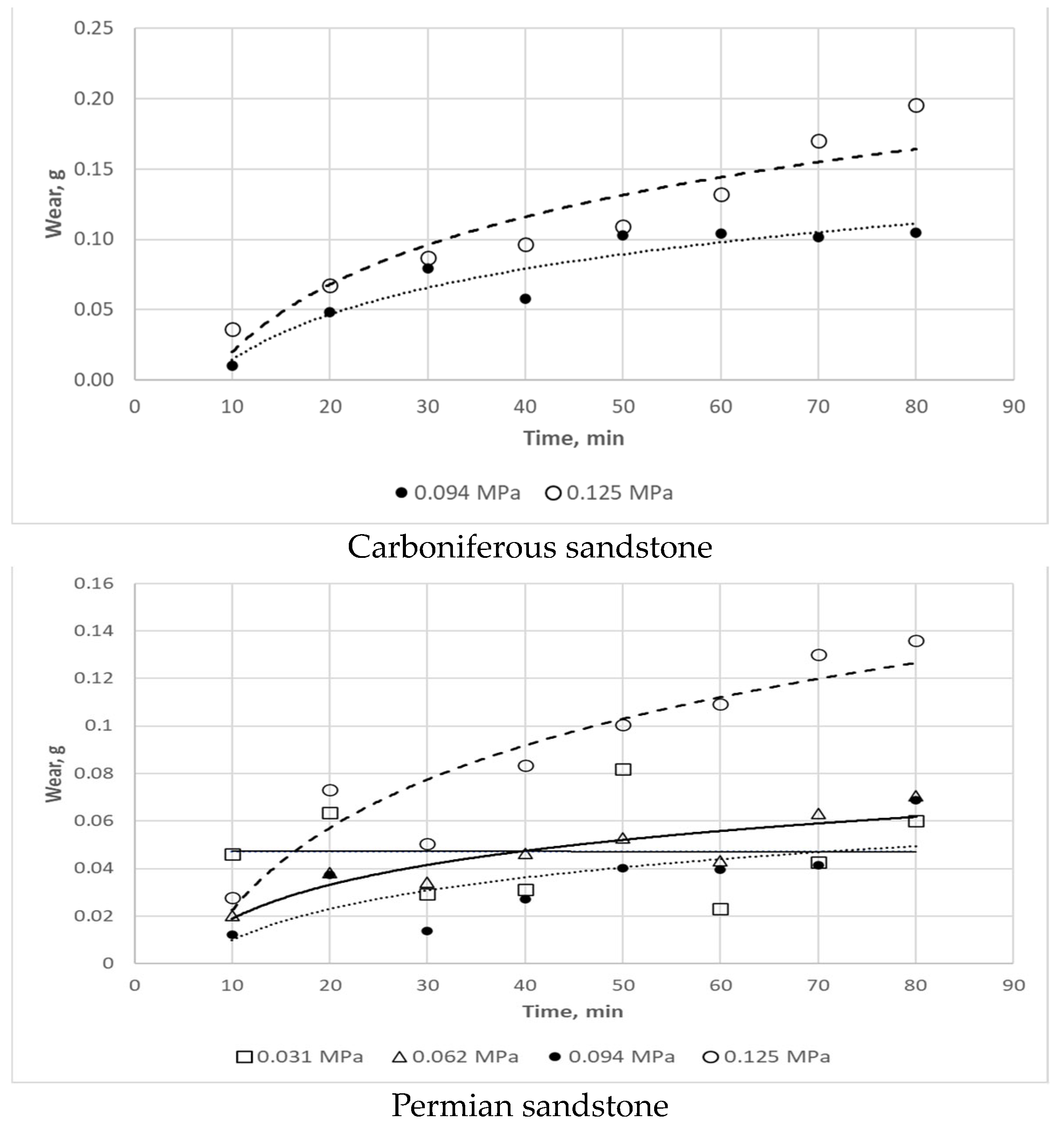 Coatings 14 00859 g016a