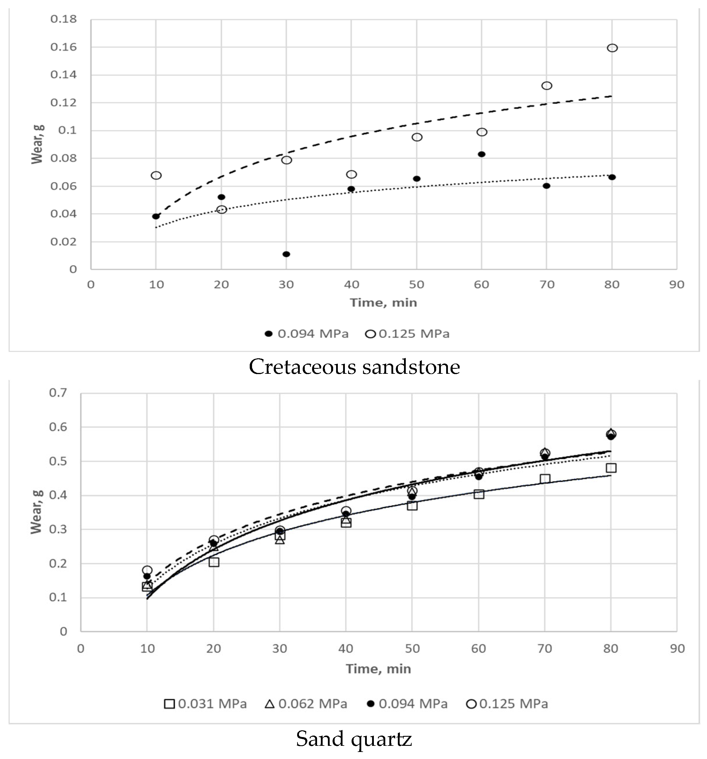 Coatings 14 00859 g016b