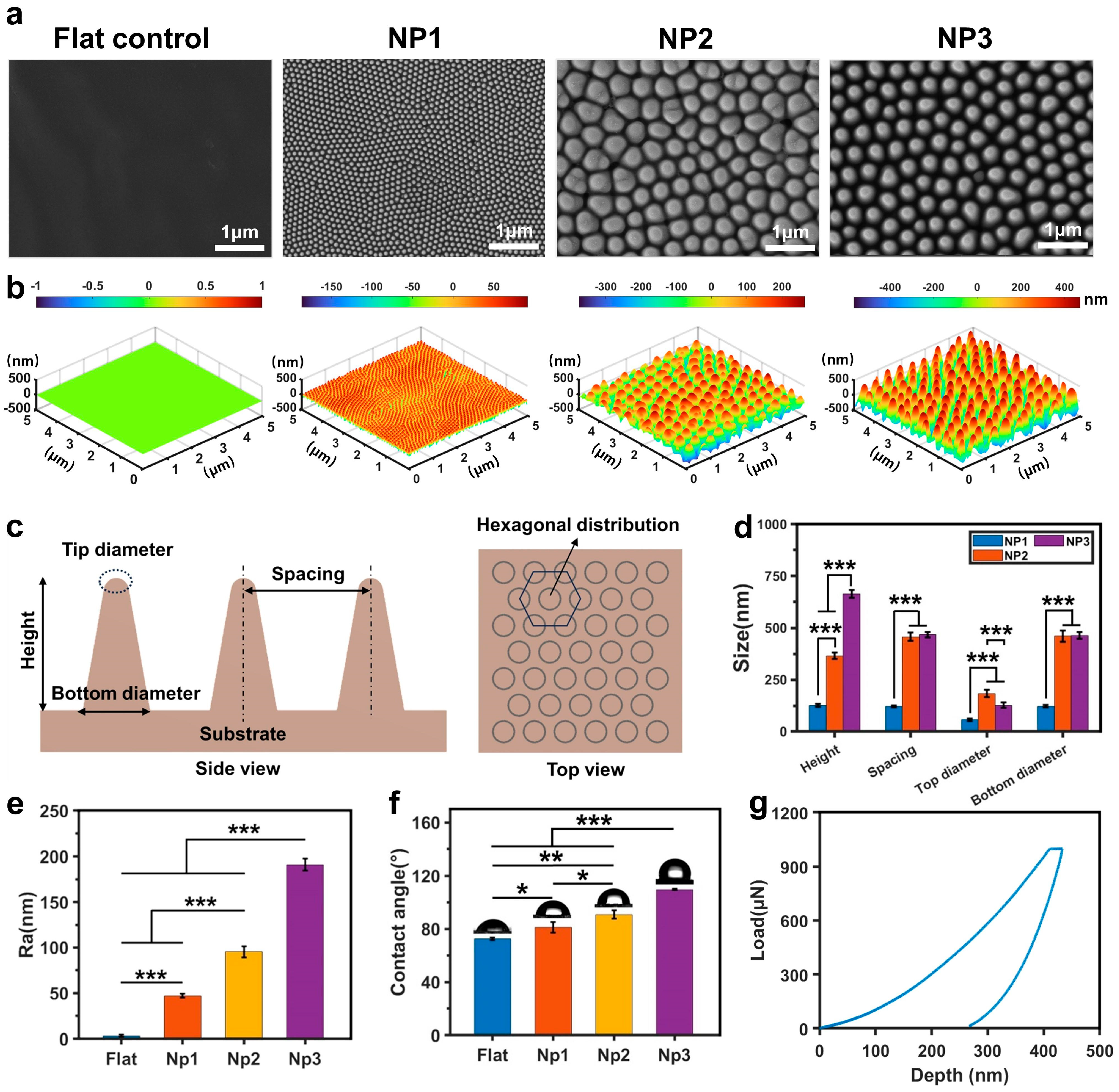 Coatings 14 00860 g001 Coatings 14 00860 g001