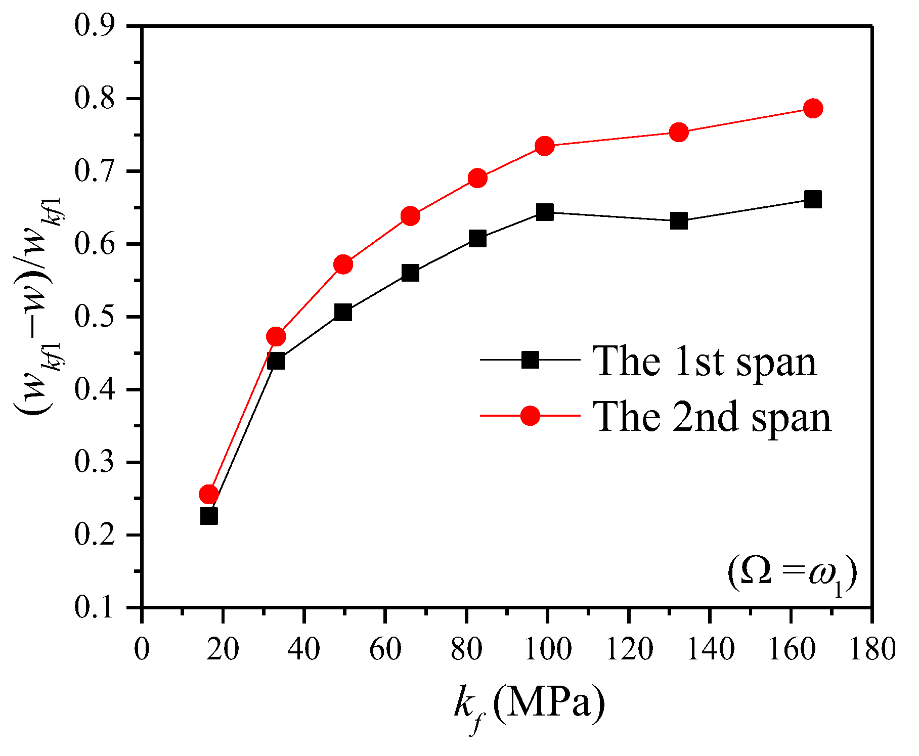 Coatings 14 00864 g008