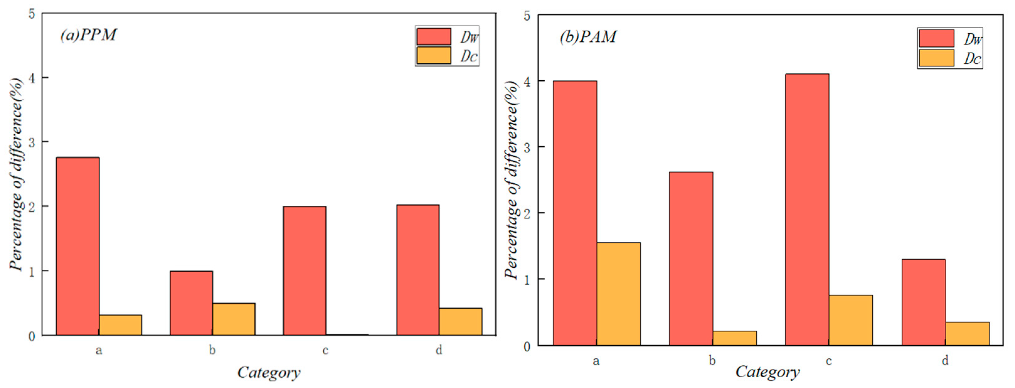 Coatings 14 00867 g012