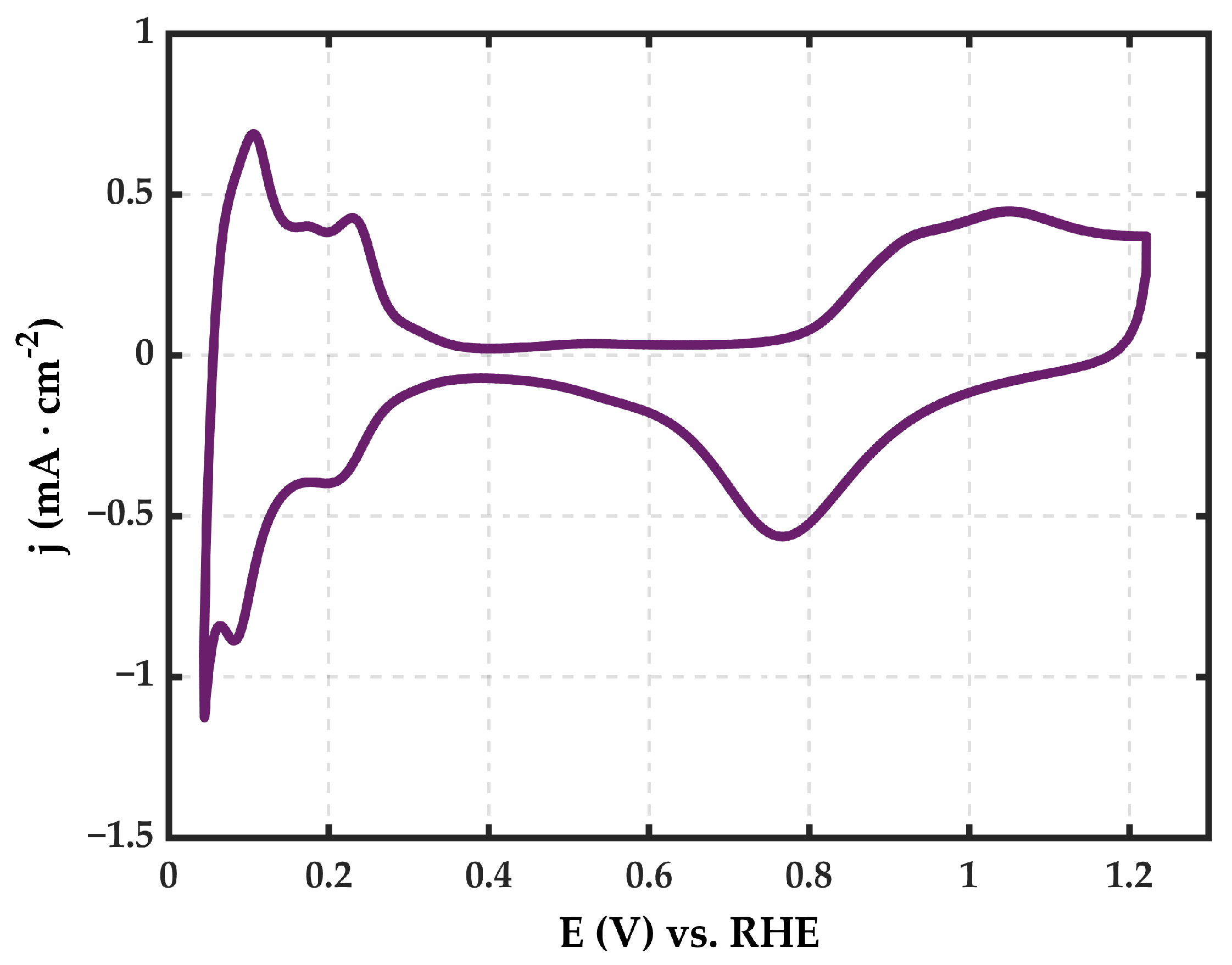 Coatings 14 00868 g004
