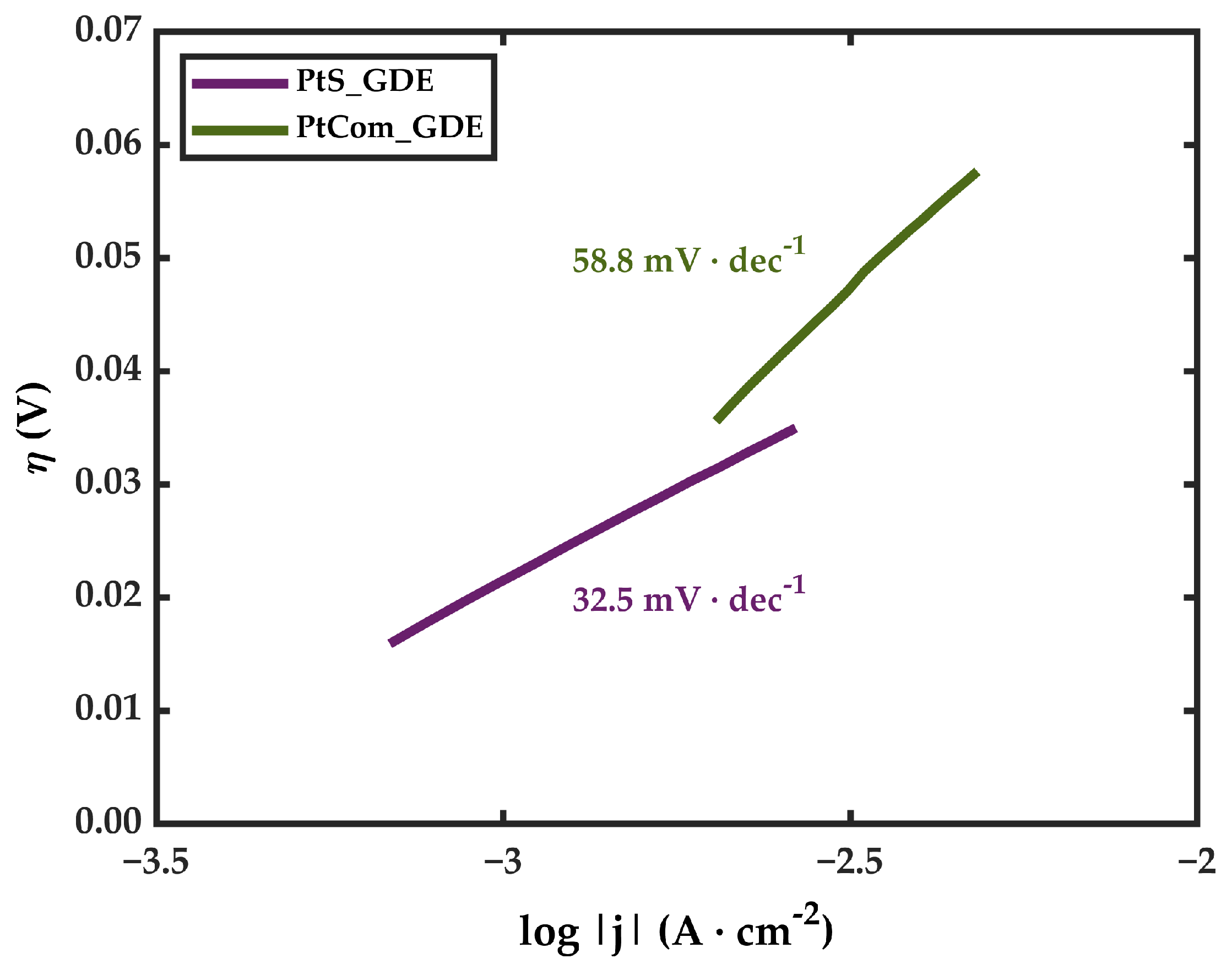 Coatings 14 00868 g006