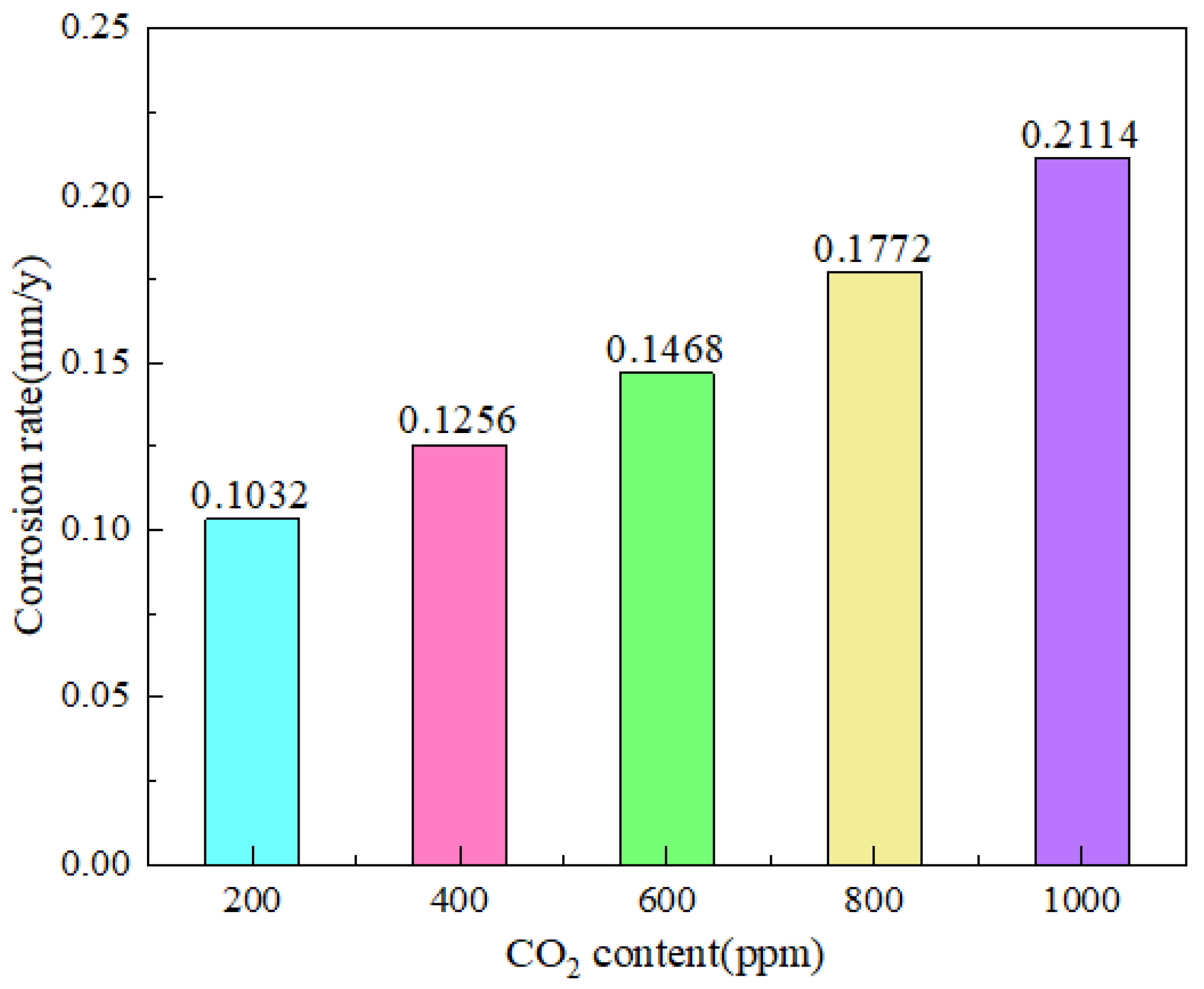 Coatings 14 00871 g002