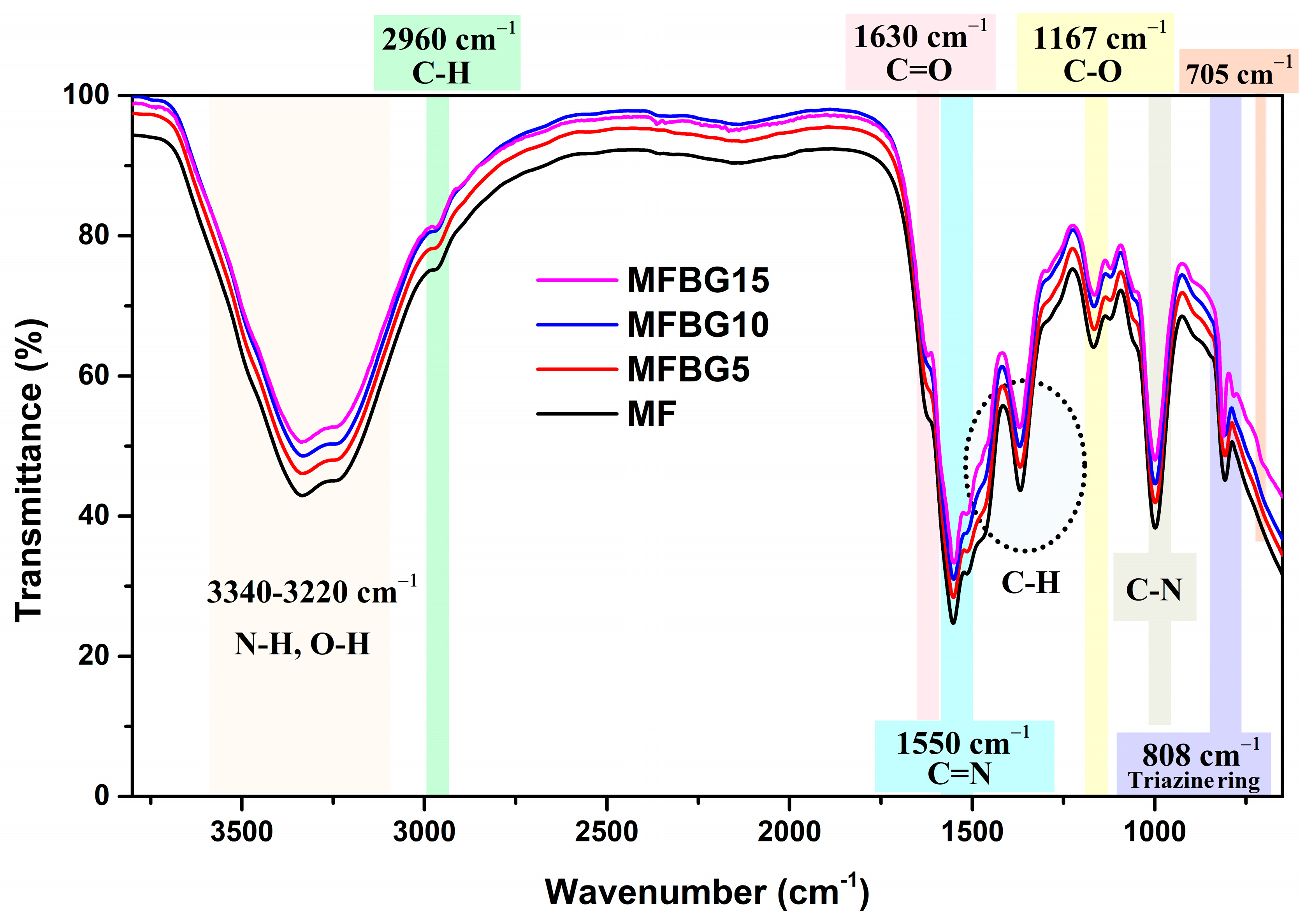 Coatings 14 00873 g003