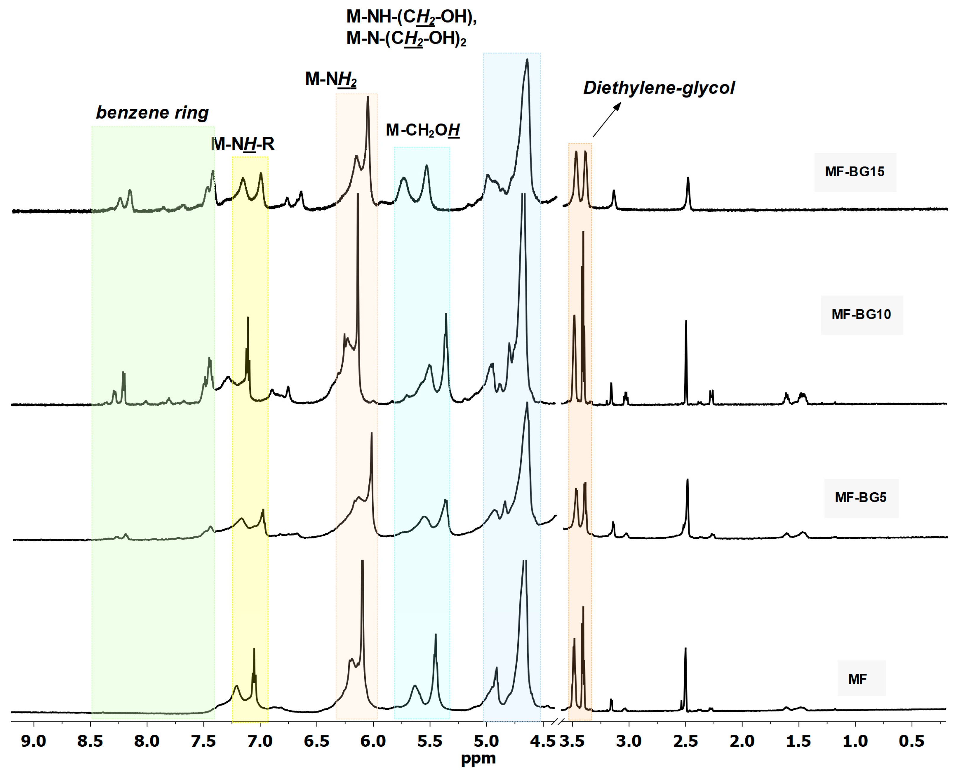 Coatings 14 00873 g004