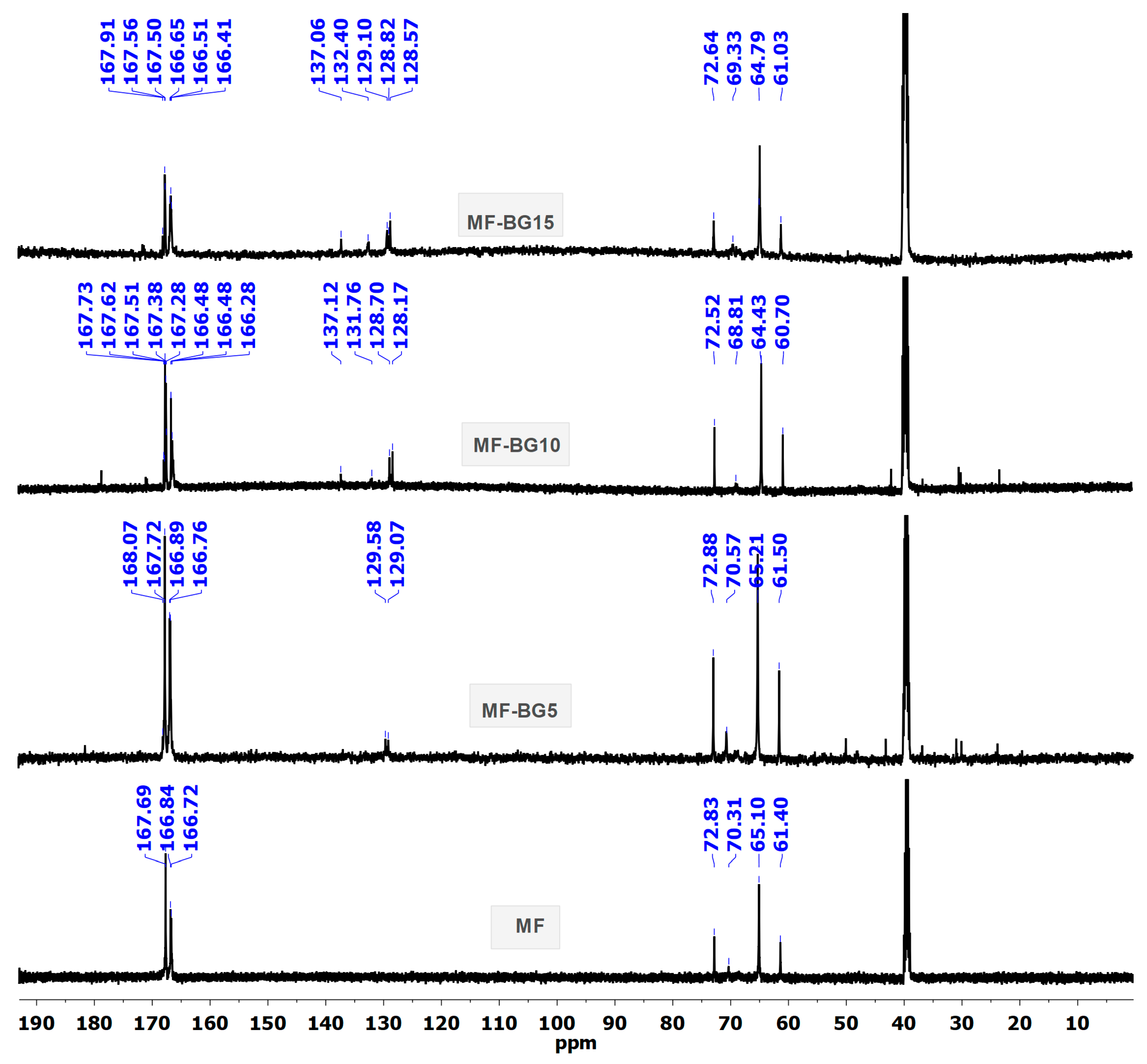 Coatings 14 00873 g005