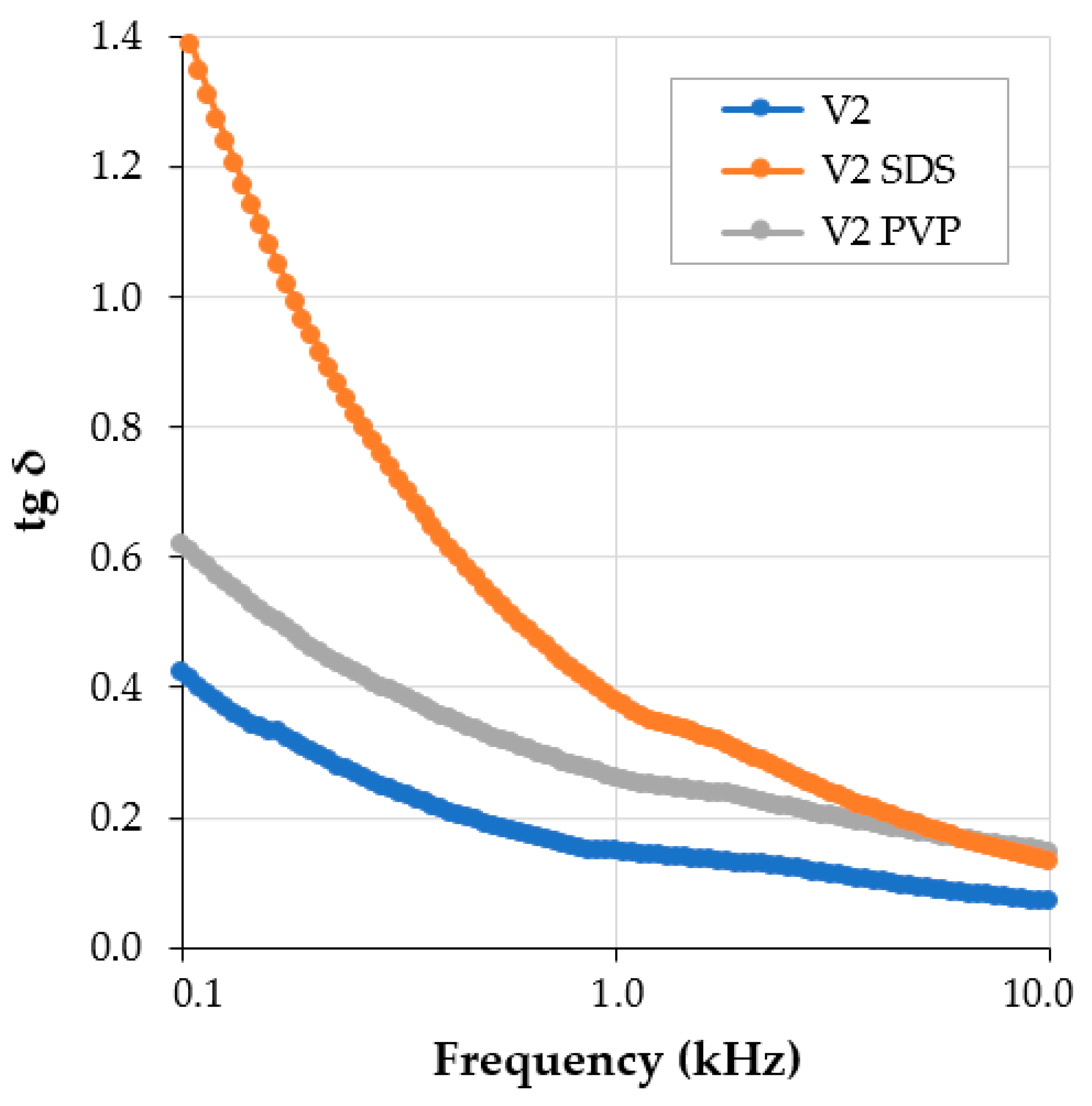 Coatings 14 00874 g005
