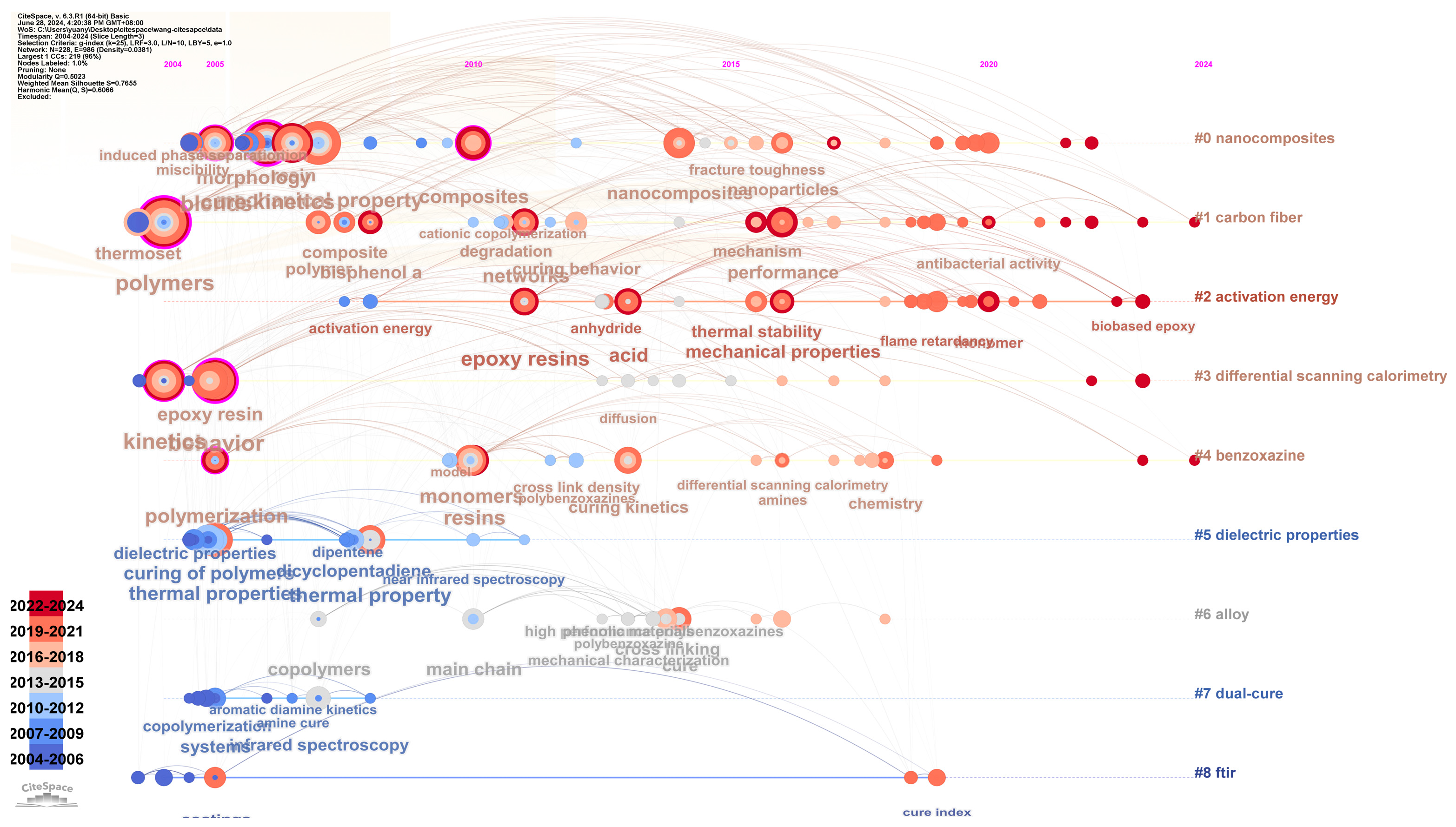Coatings 14 00875 g002