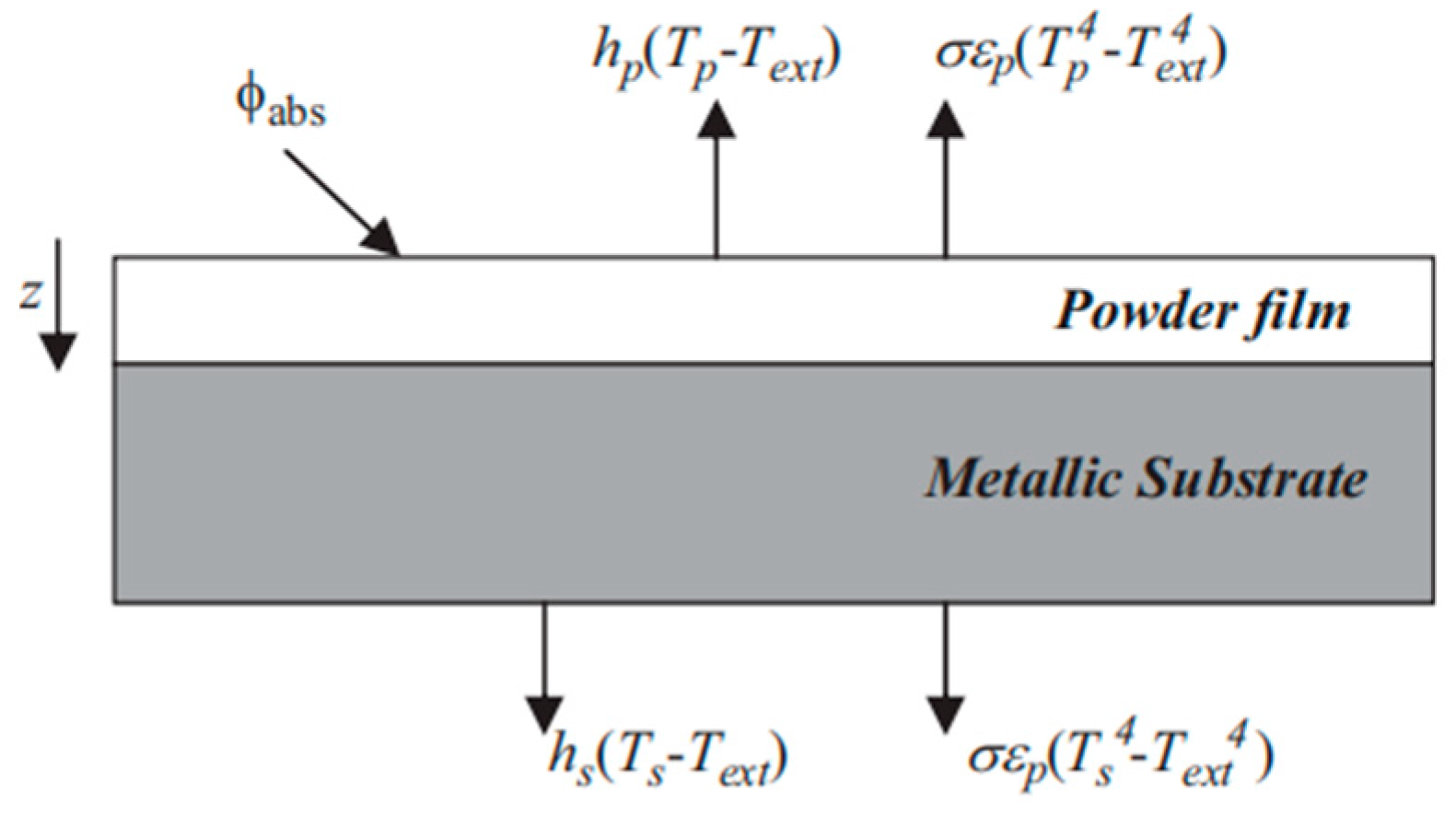 Coatings 14 00875 g004
