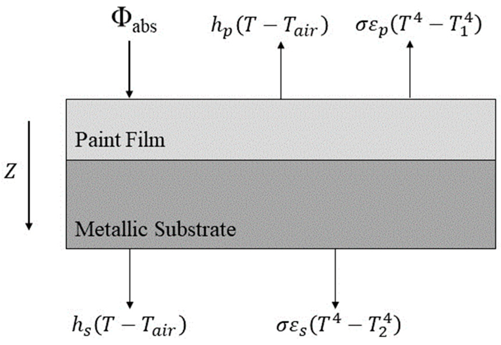 Coatings 14 00875 g005