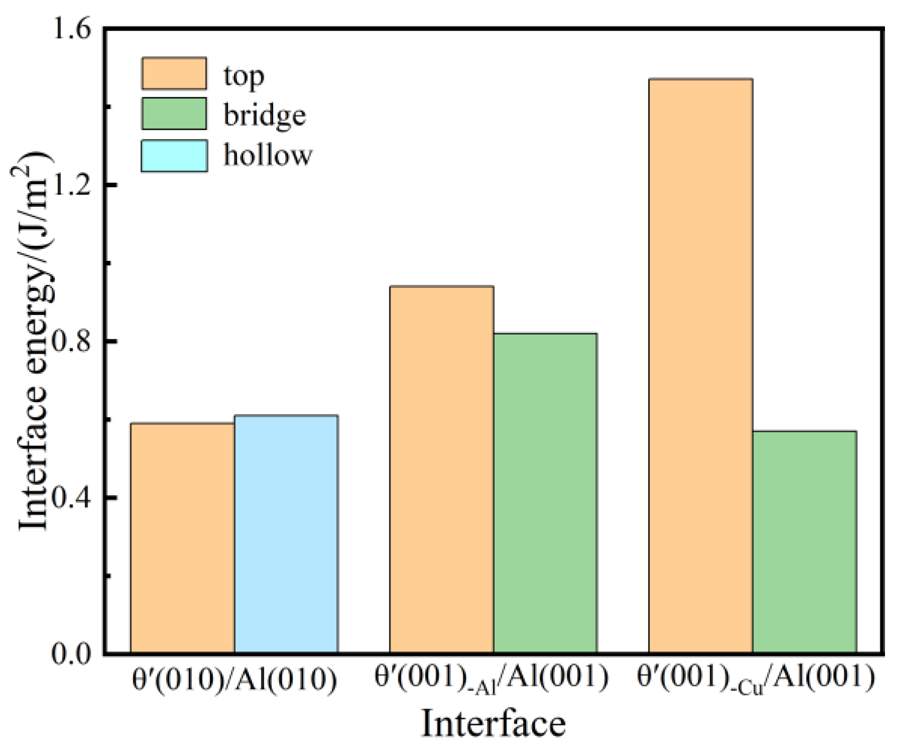 Coatings 14 00879 g003