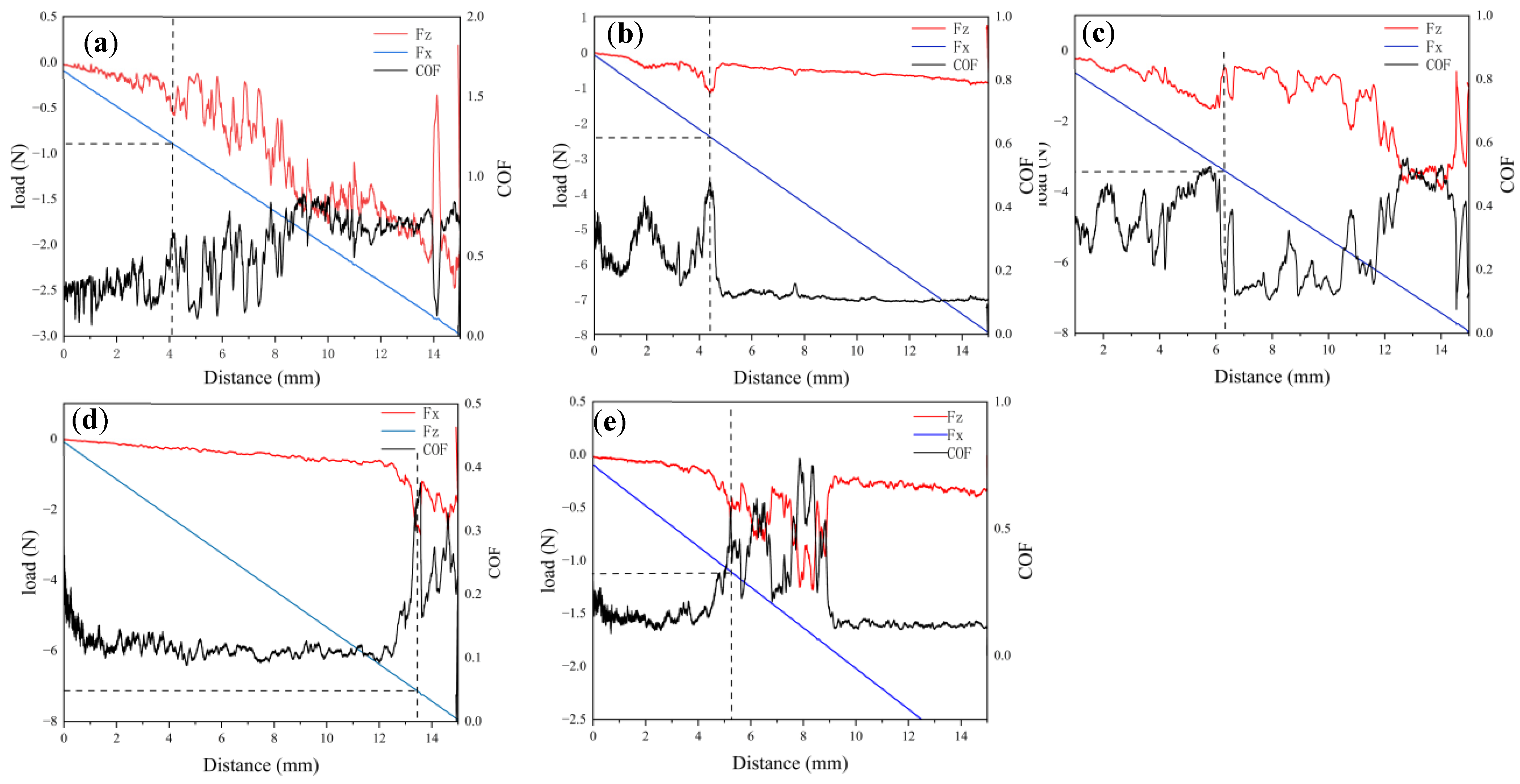 Coatings 14 00881 g009