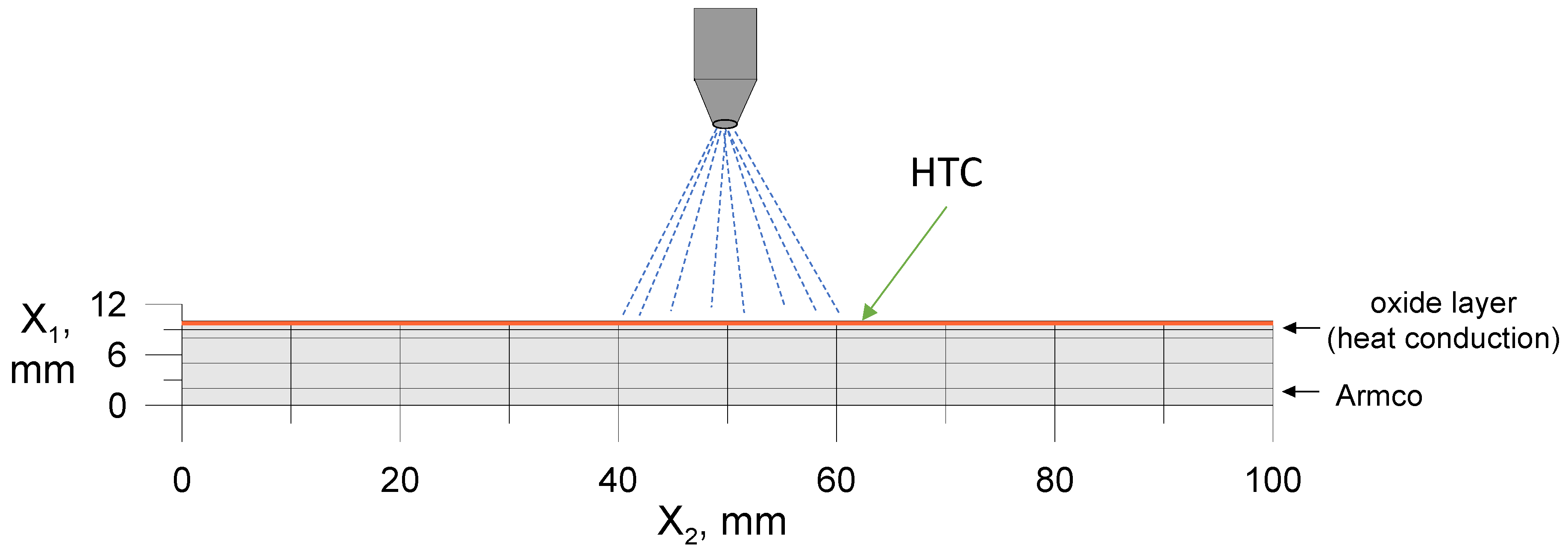 Coatings 14 00884 g002