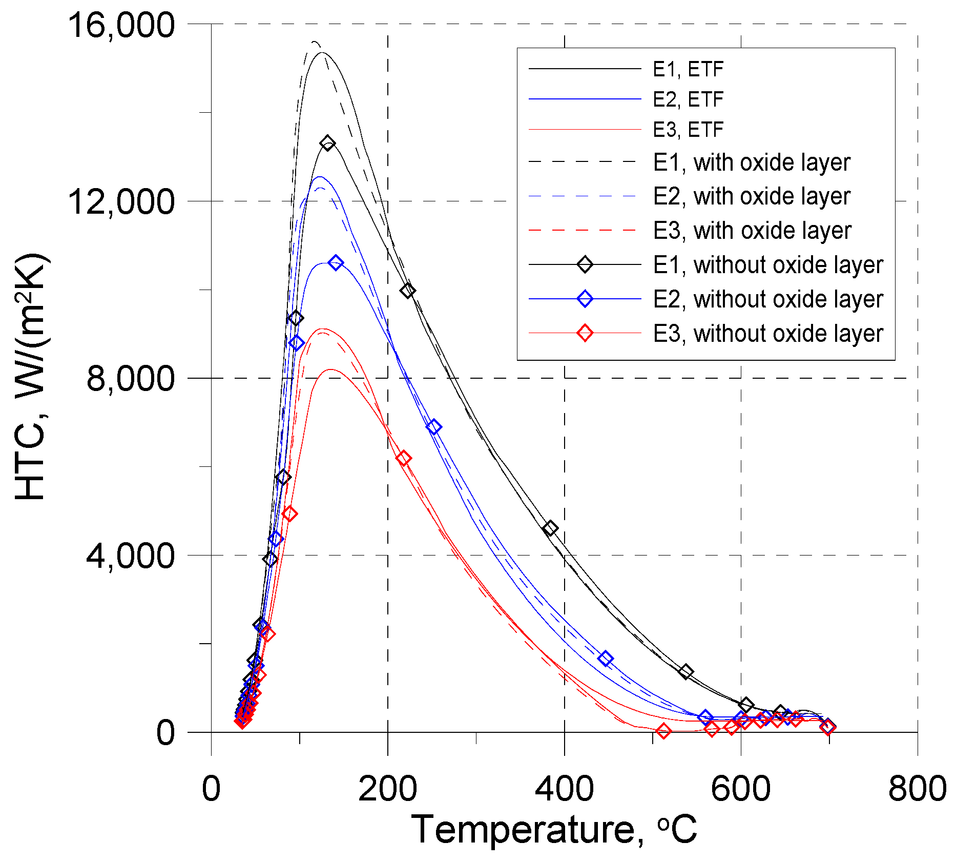 Coatings 14 00884 g006
