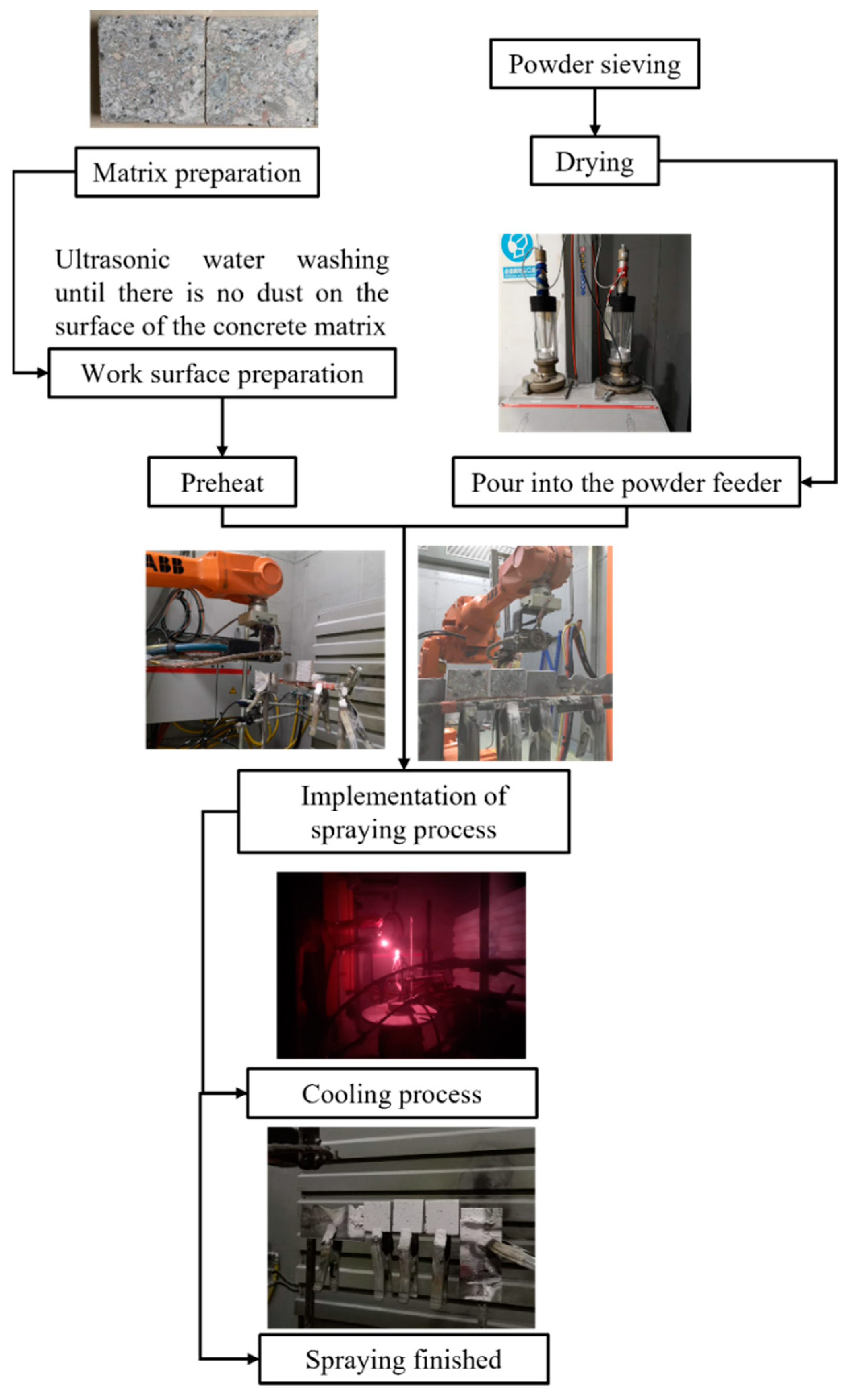 Coatings 14 00885 g003