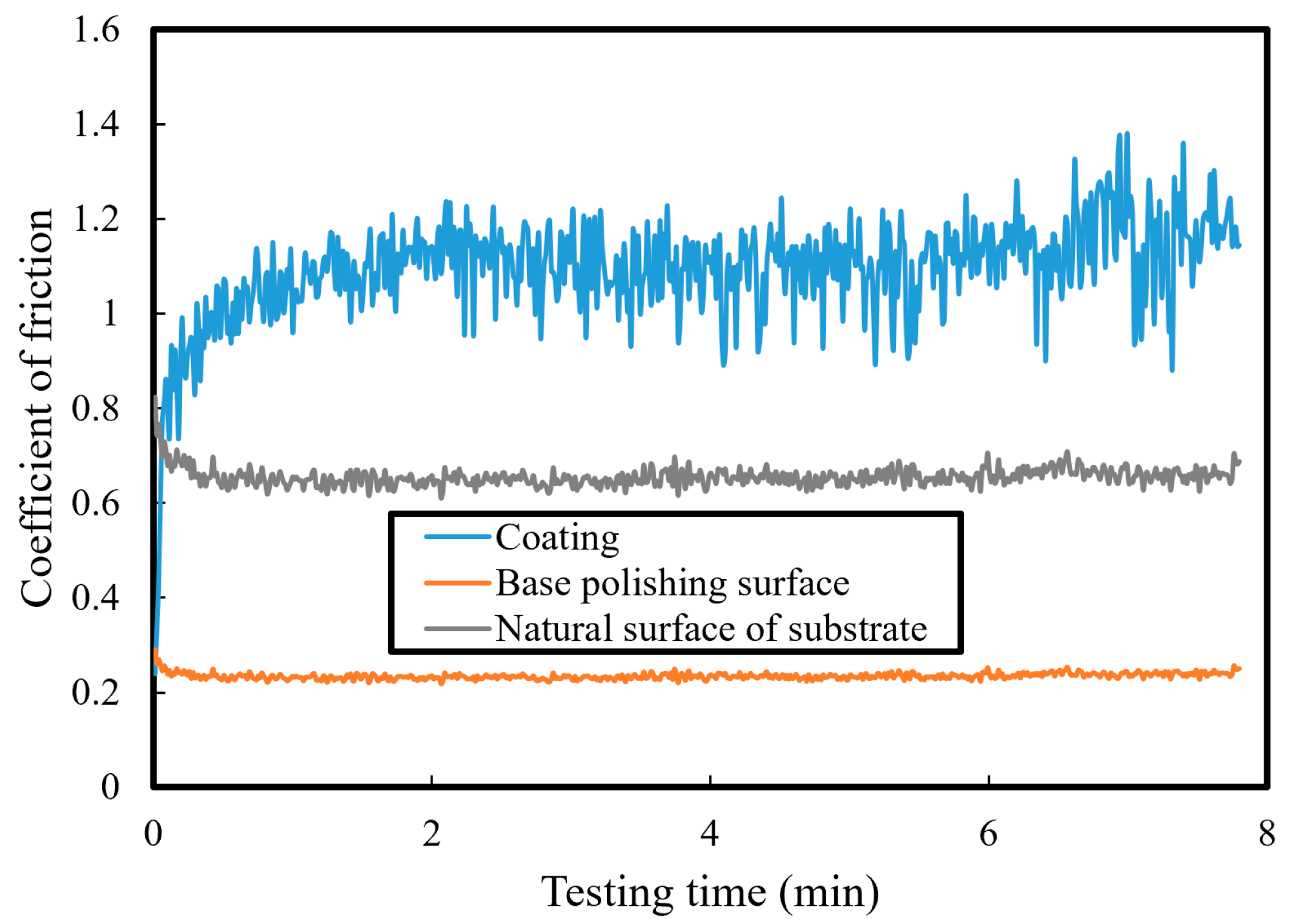 Coatings 14 00885 g005